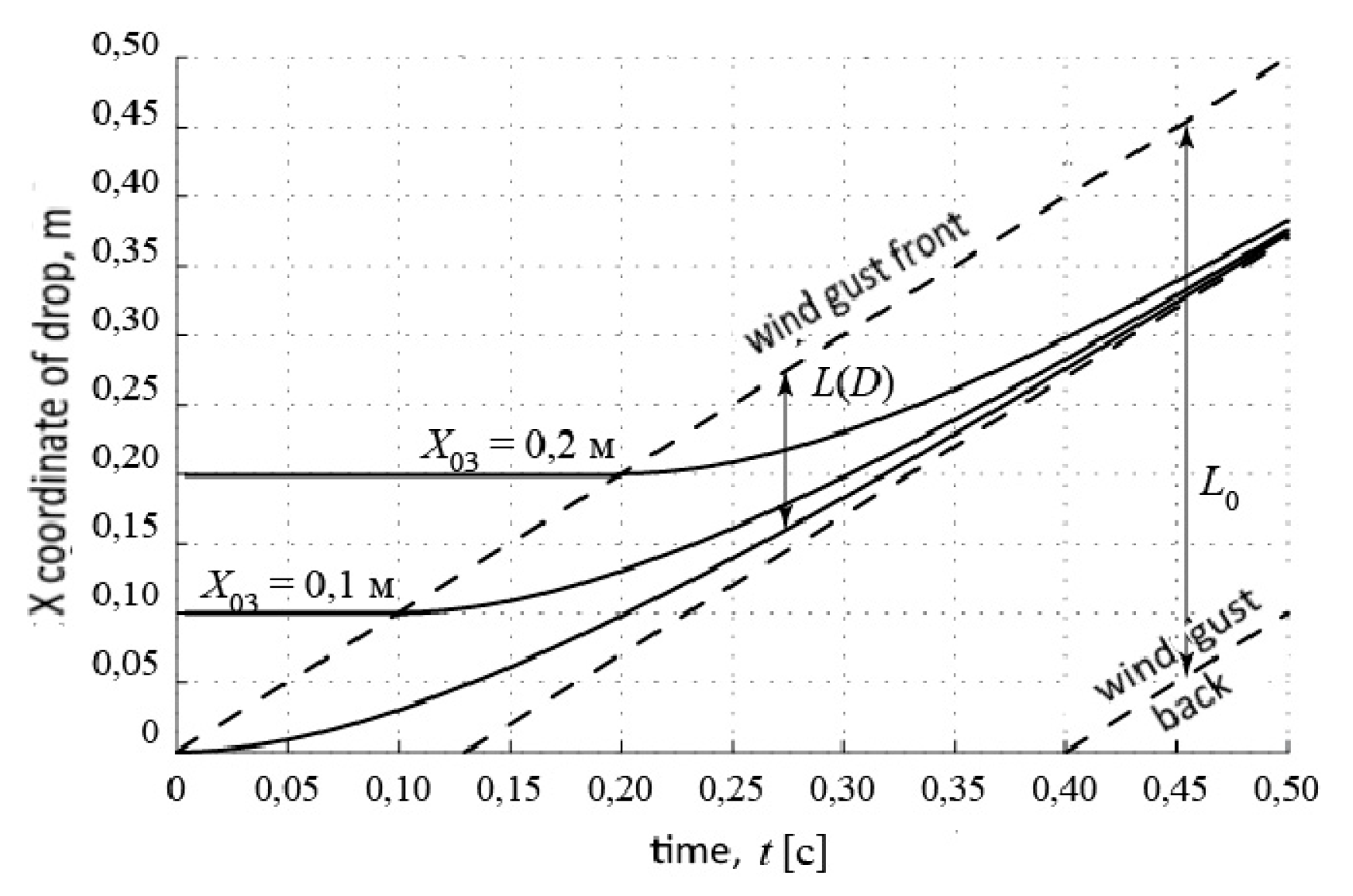 Atmosphere 11 00531 g012 550