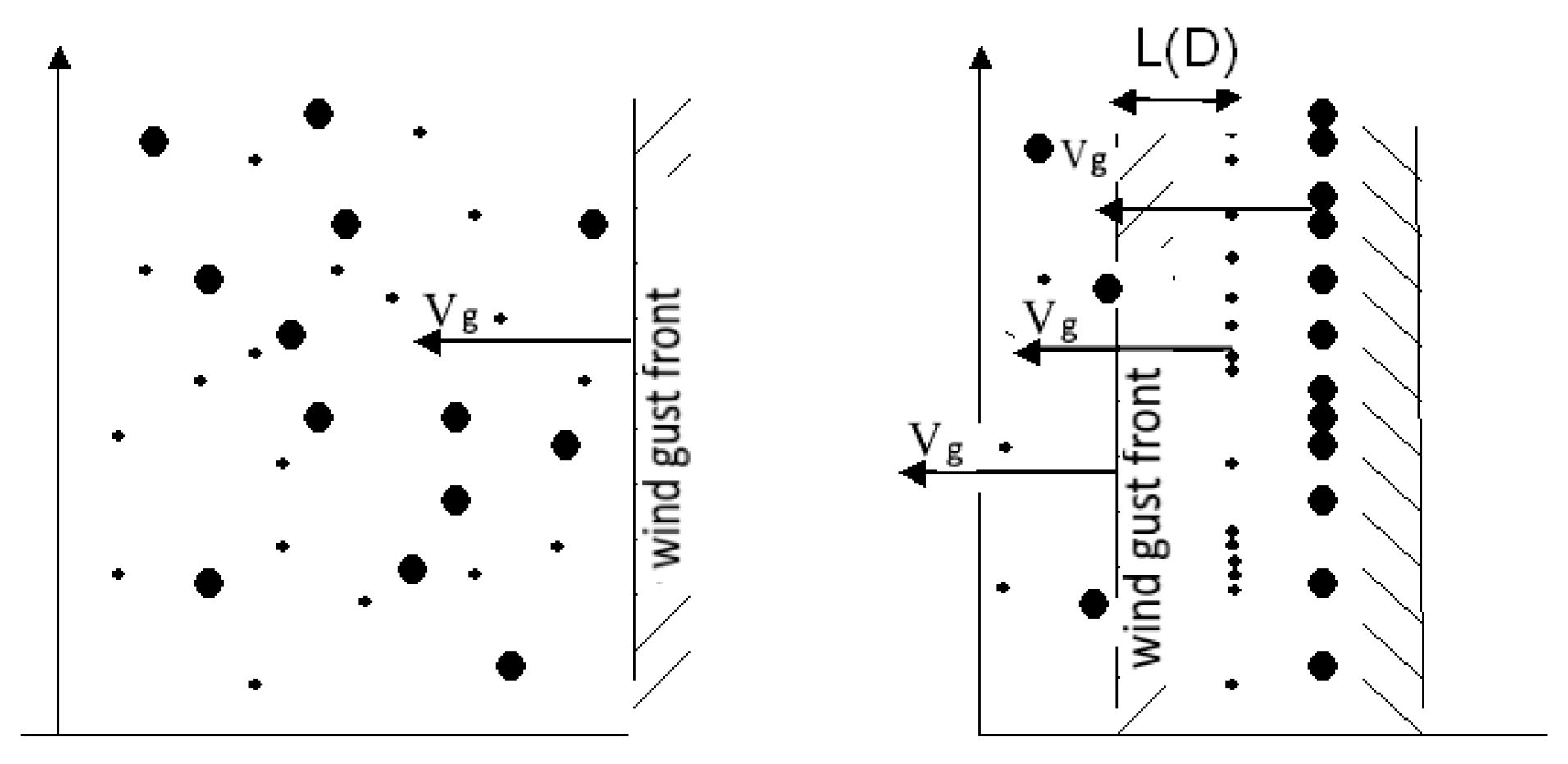 Atmosphere 11 00531 g013 550