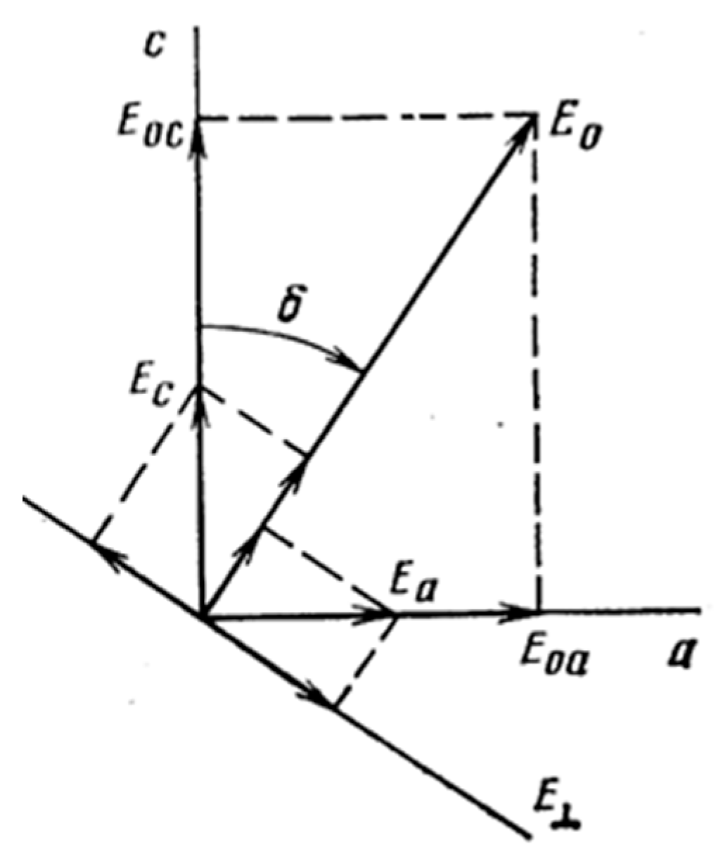 Atmosphere 11 00531 g015 550