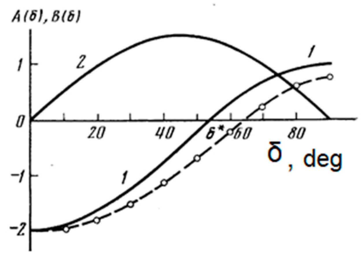 Atmosphere 11 00531 g016 550