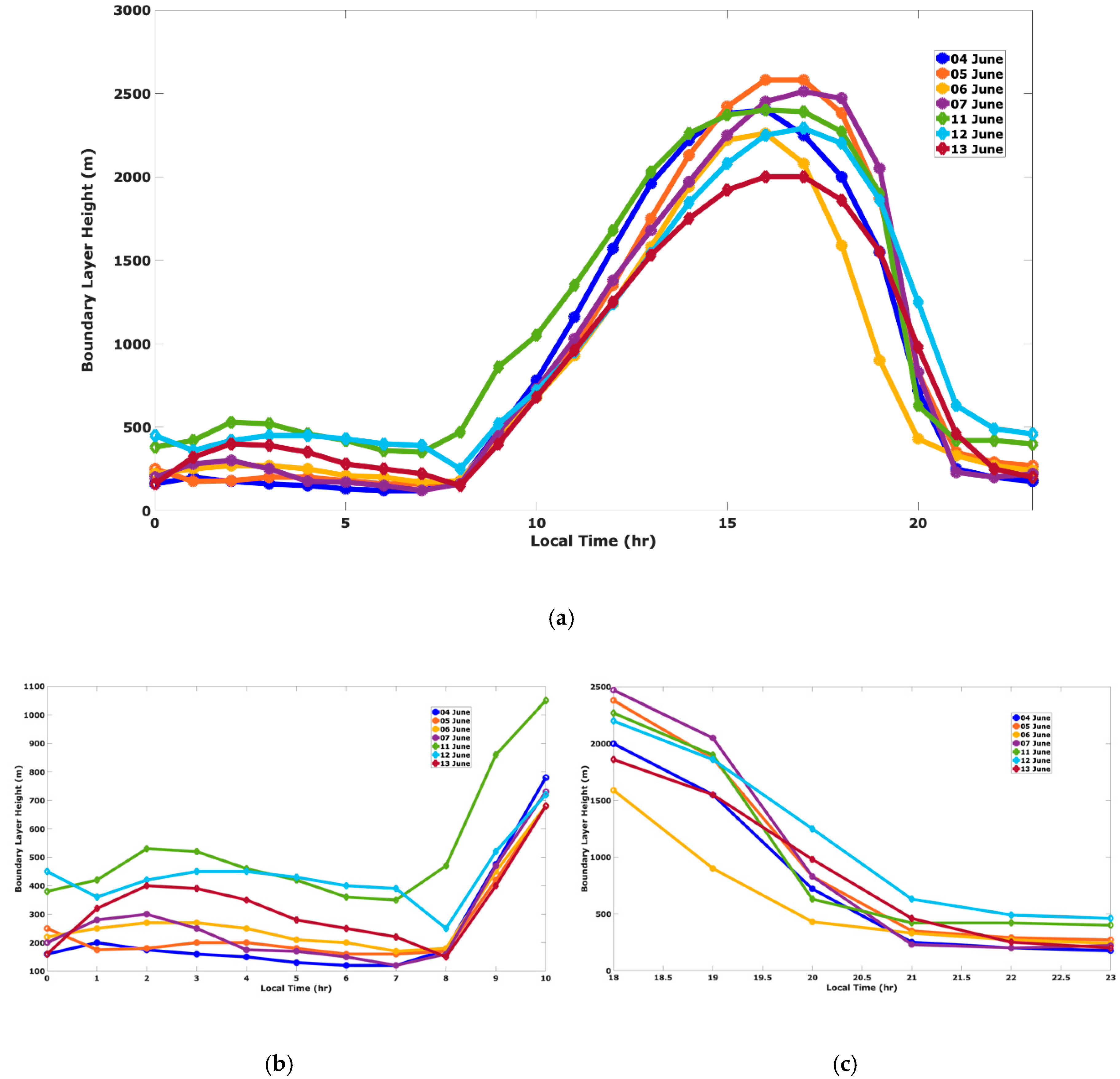 Atmosphere 11 00532 g012