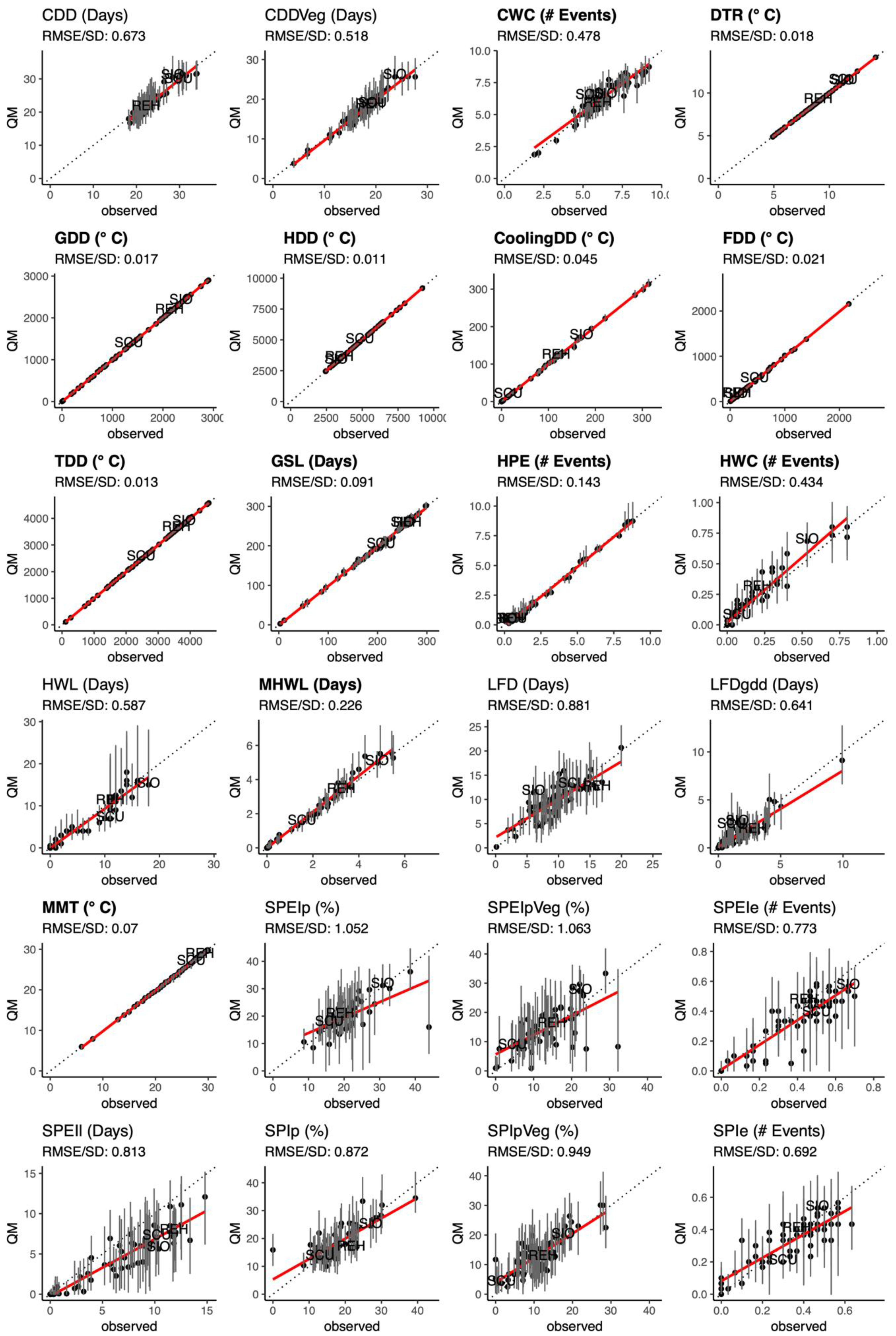 Atmosphere 11 00535 g002