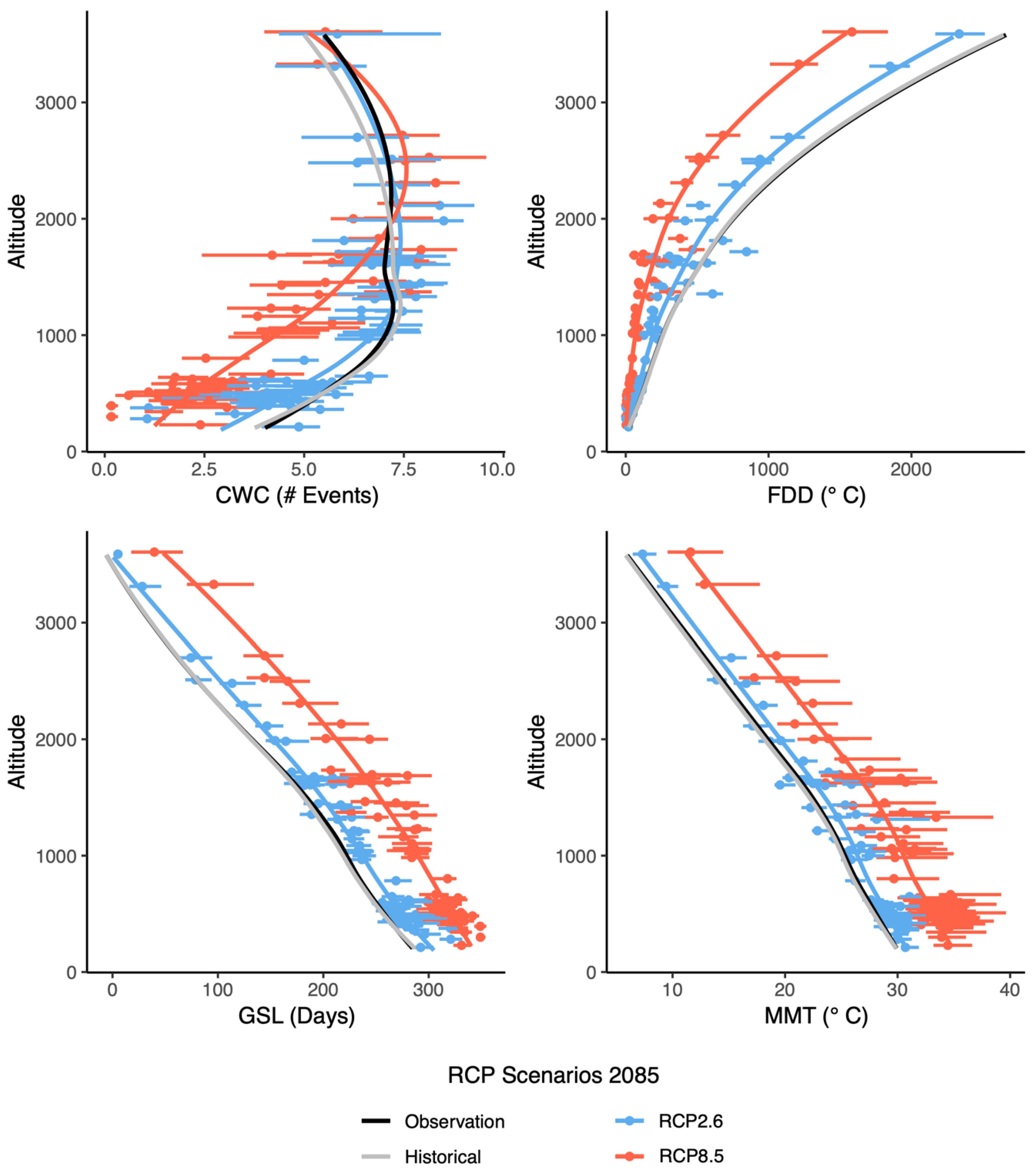 Atmosphere 11 00535 g005