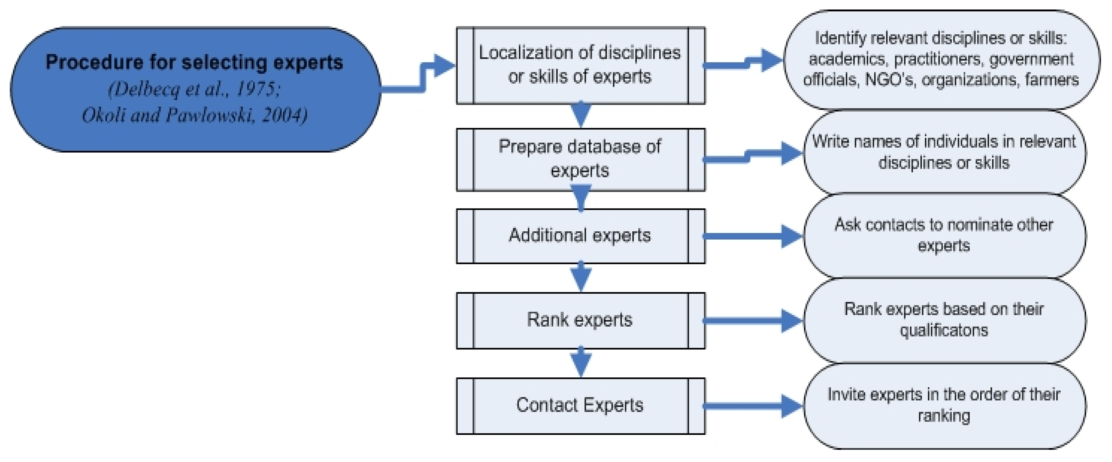 Atmosphere 11 00536 g001 Atmosphere 11 00536 g001