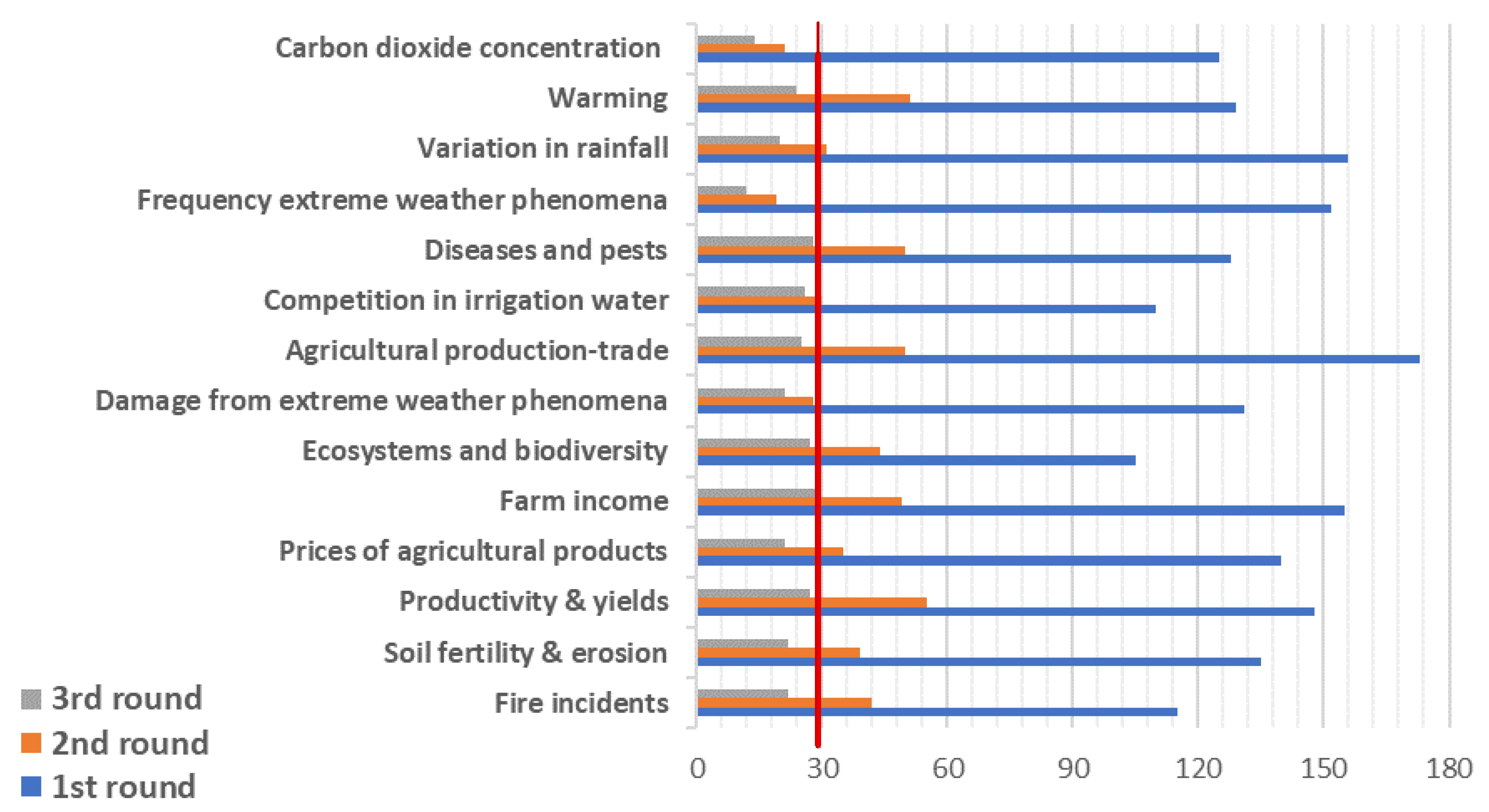 Atmosphere 11 00536 g003 Atmosphere 11 00536 g003