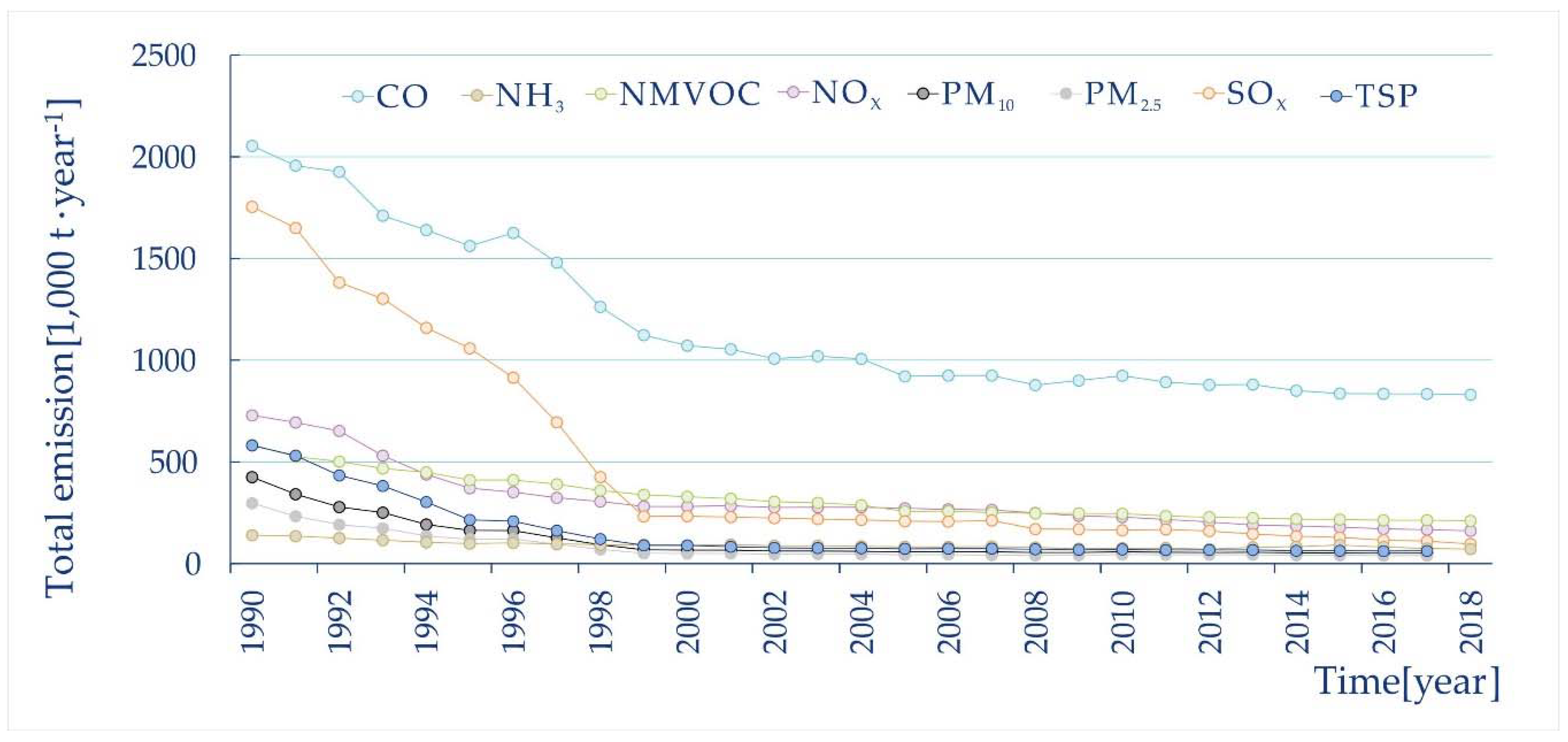Atmosphere 11 00537 g002 550