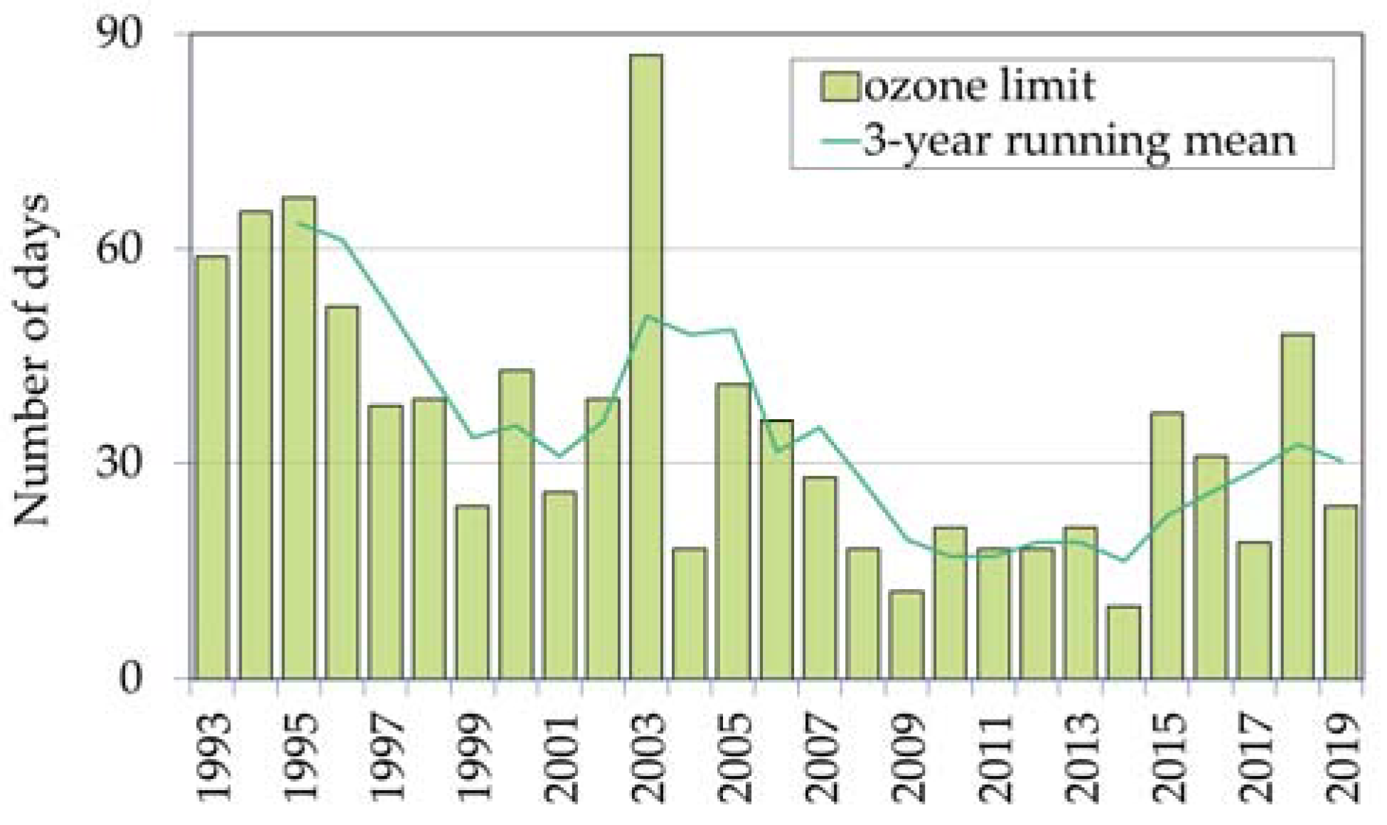 Atmosphere 11 00537 g004 550