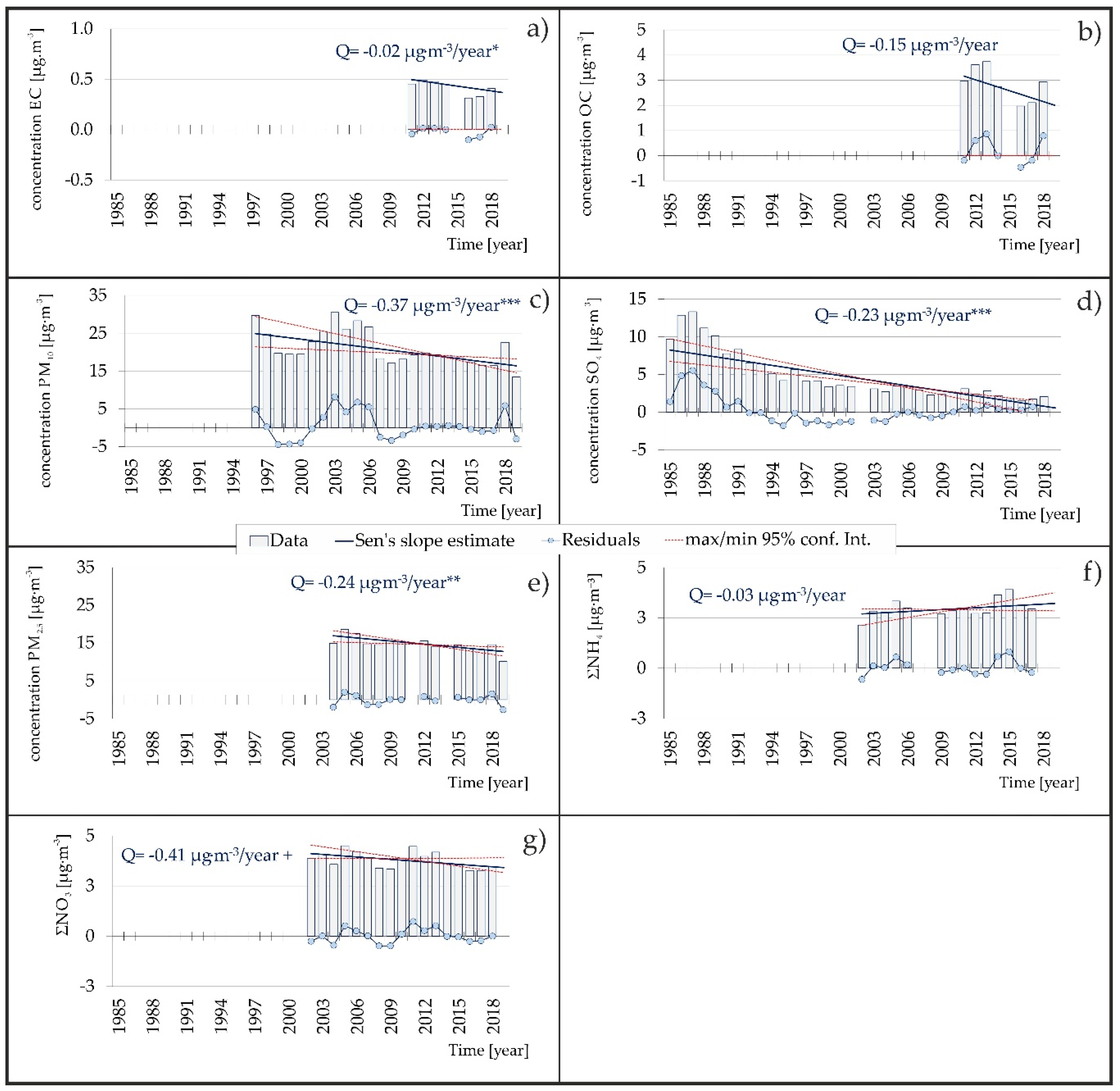 Atmosphere 11 00537 g005 550