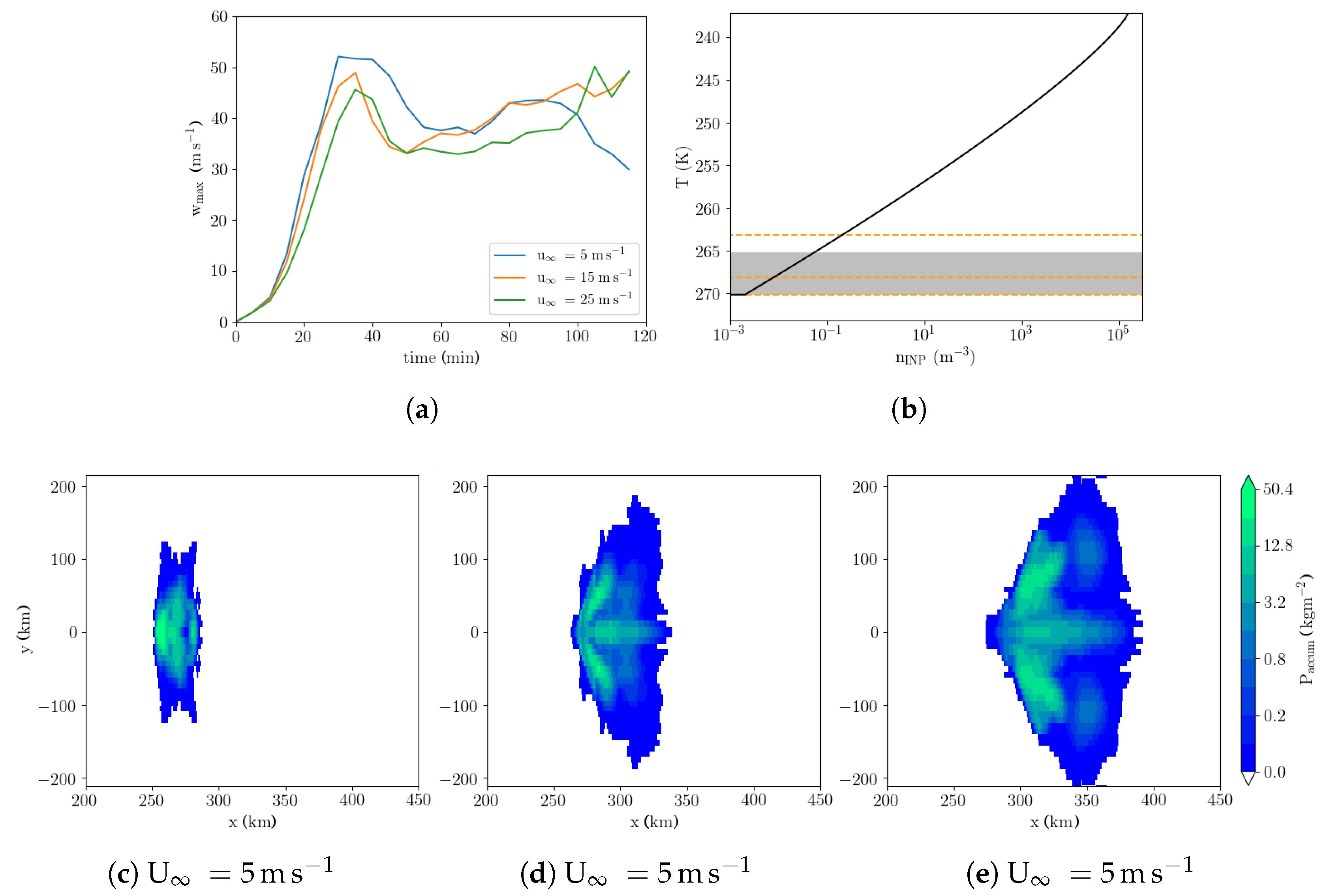 Atmosphere 11 00542 g001