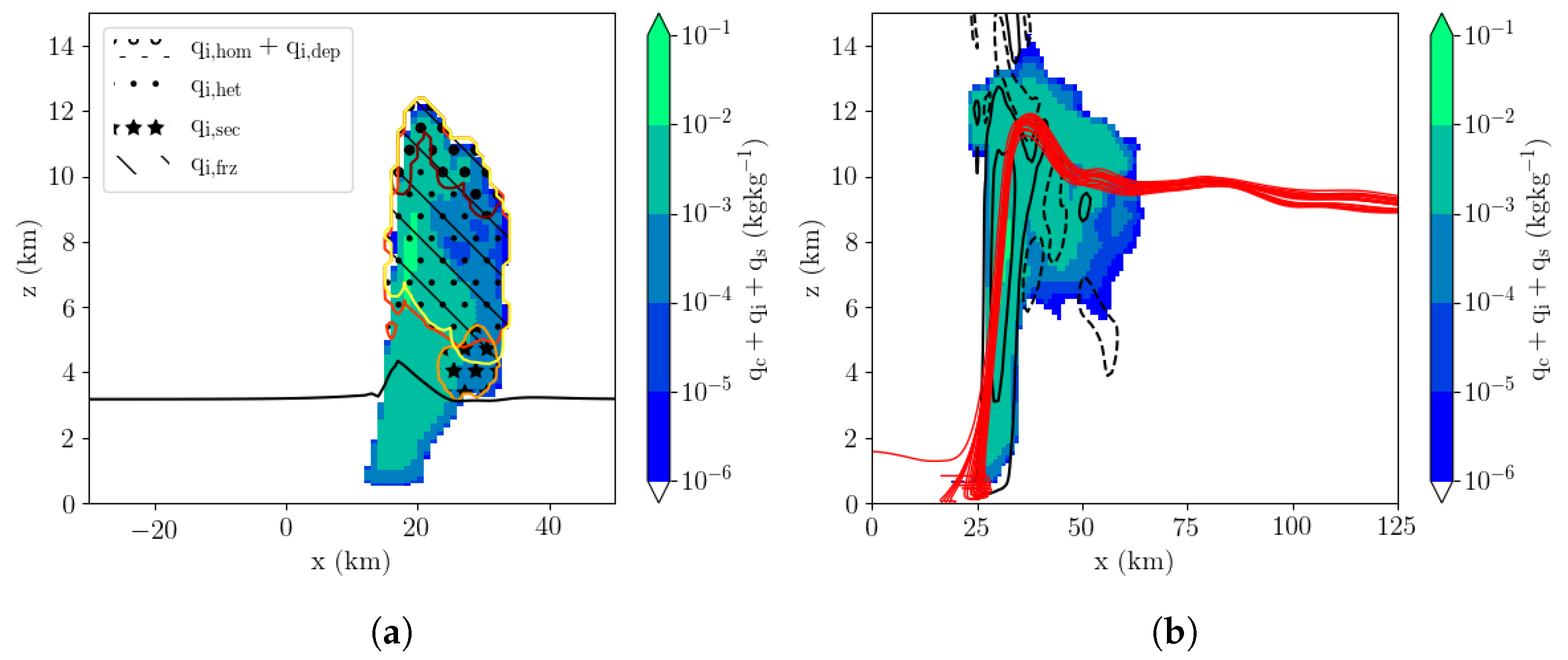 Atmosphere 11 00542 g002