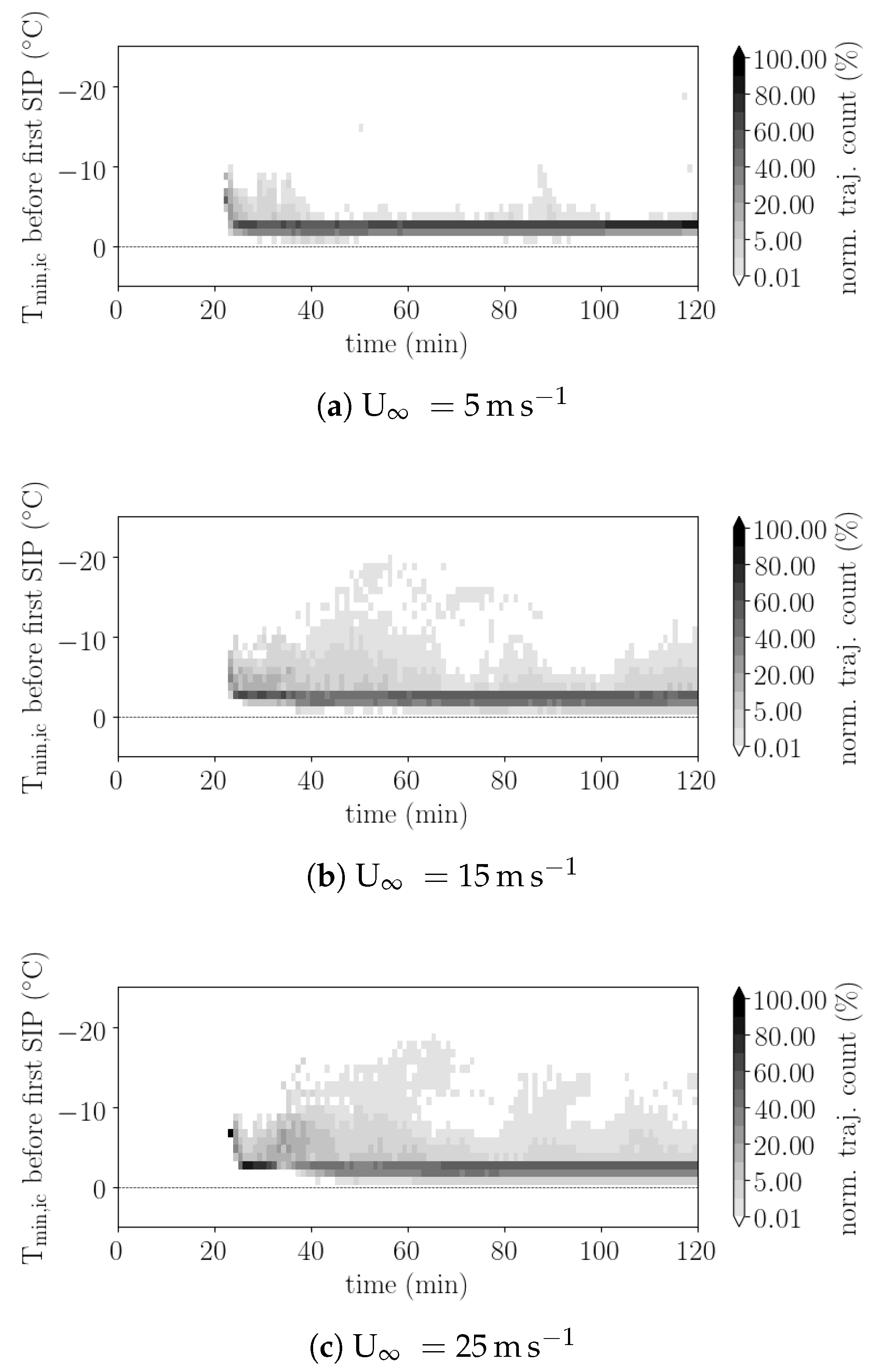 Atmosphere 11 00542 g004