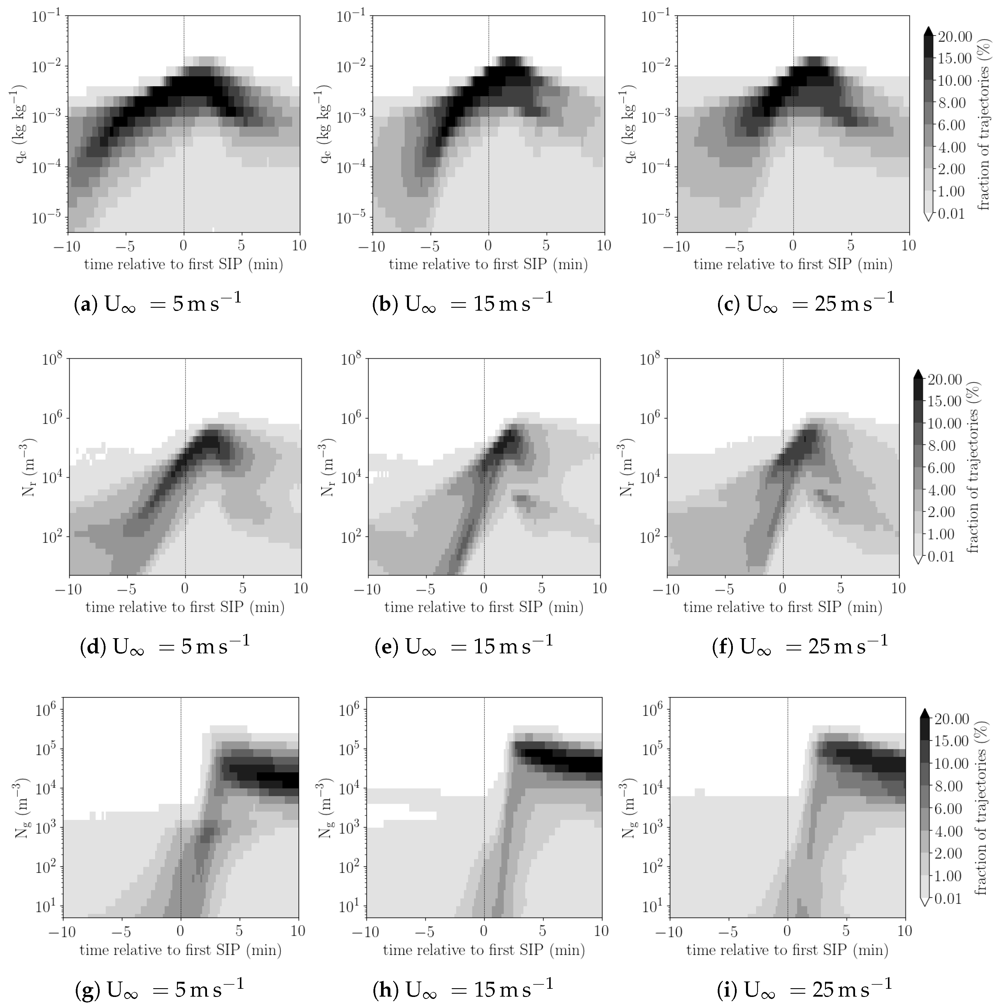 Atmosphere 11 00542 g005