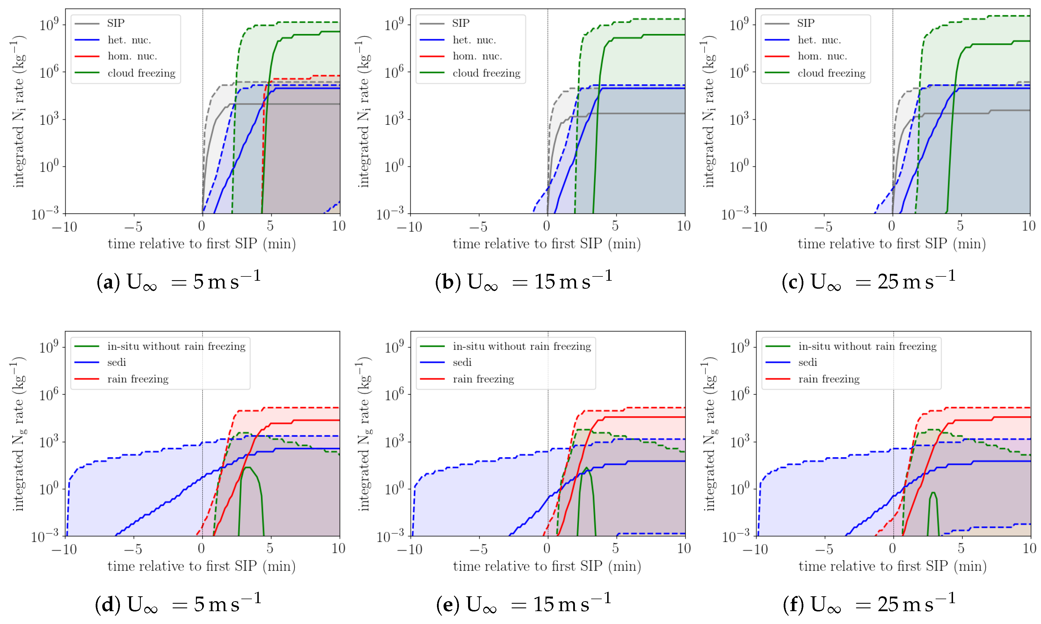 Atmosphere 11 00542 g006