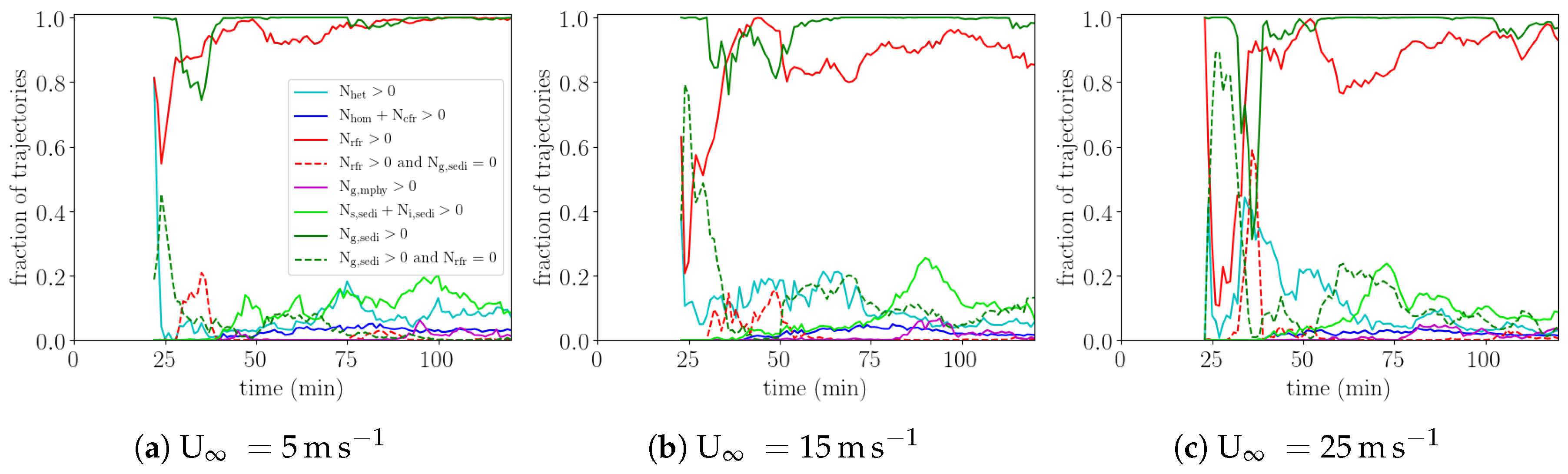 Atmosphere 11 00542 g007