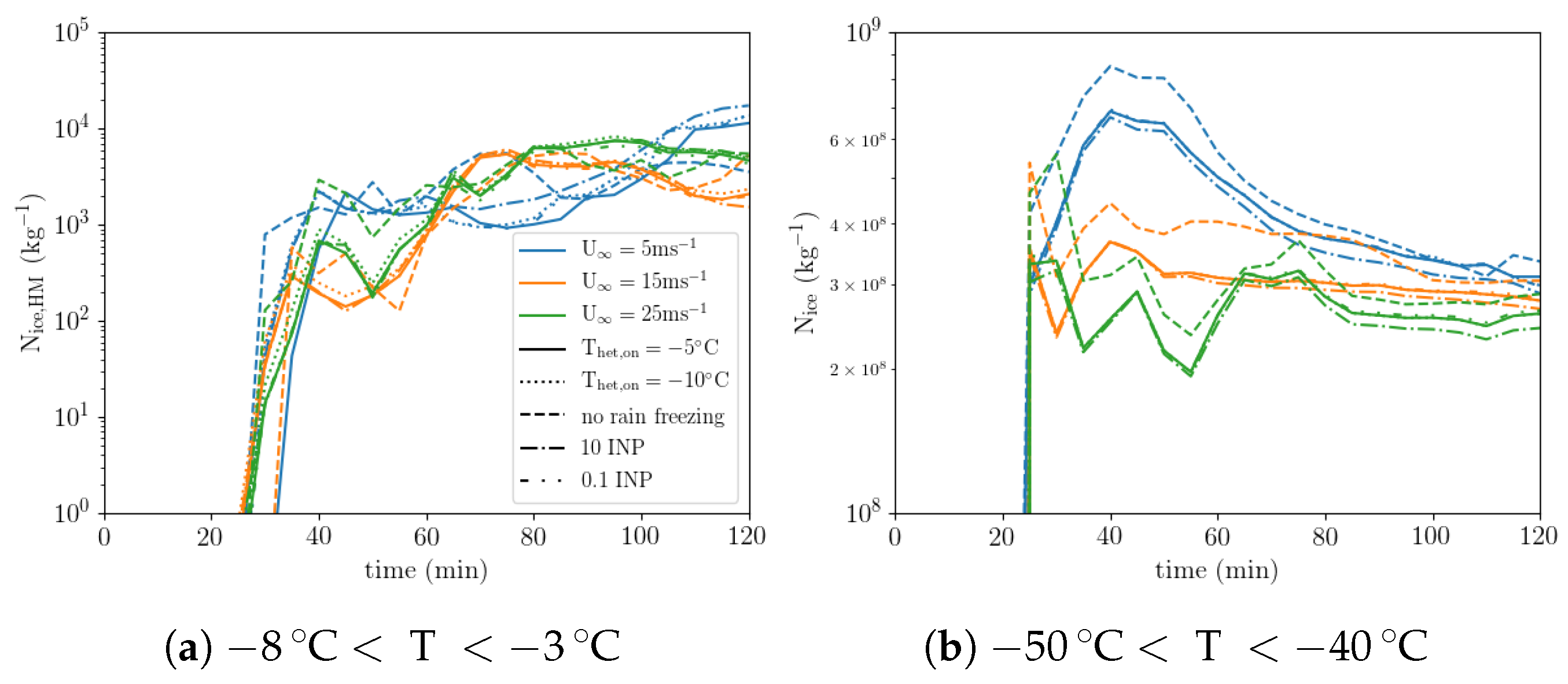 Atmosphere 11 00542 g009