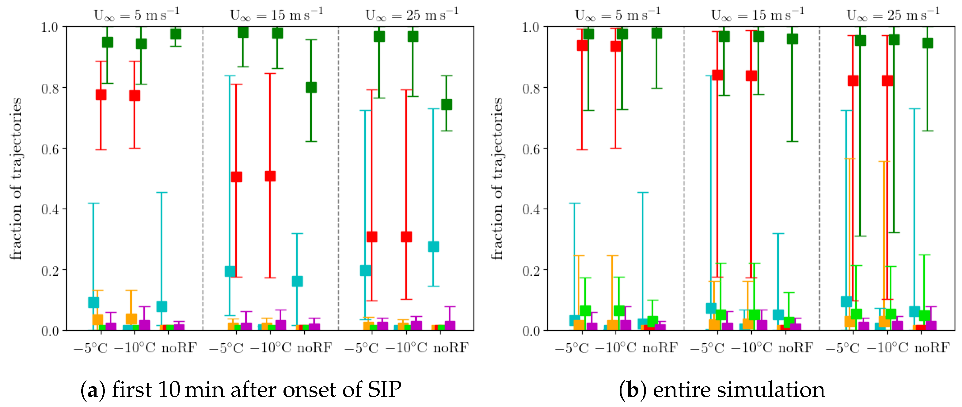 Atmosphere 11 00542 g011
