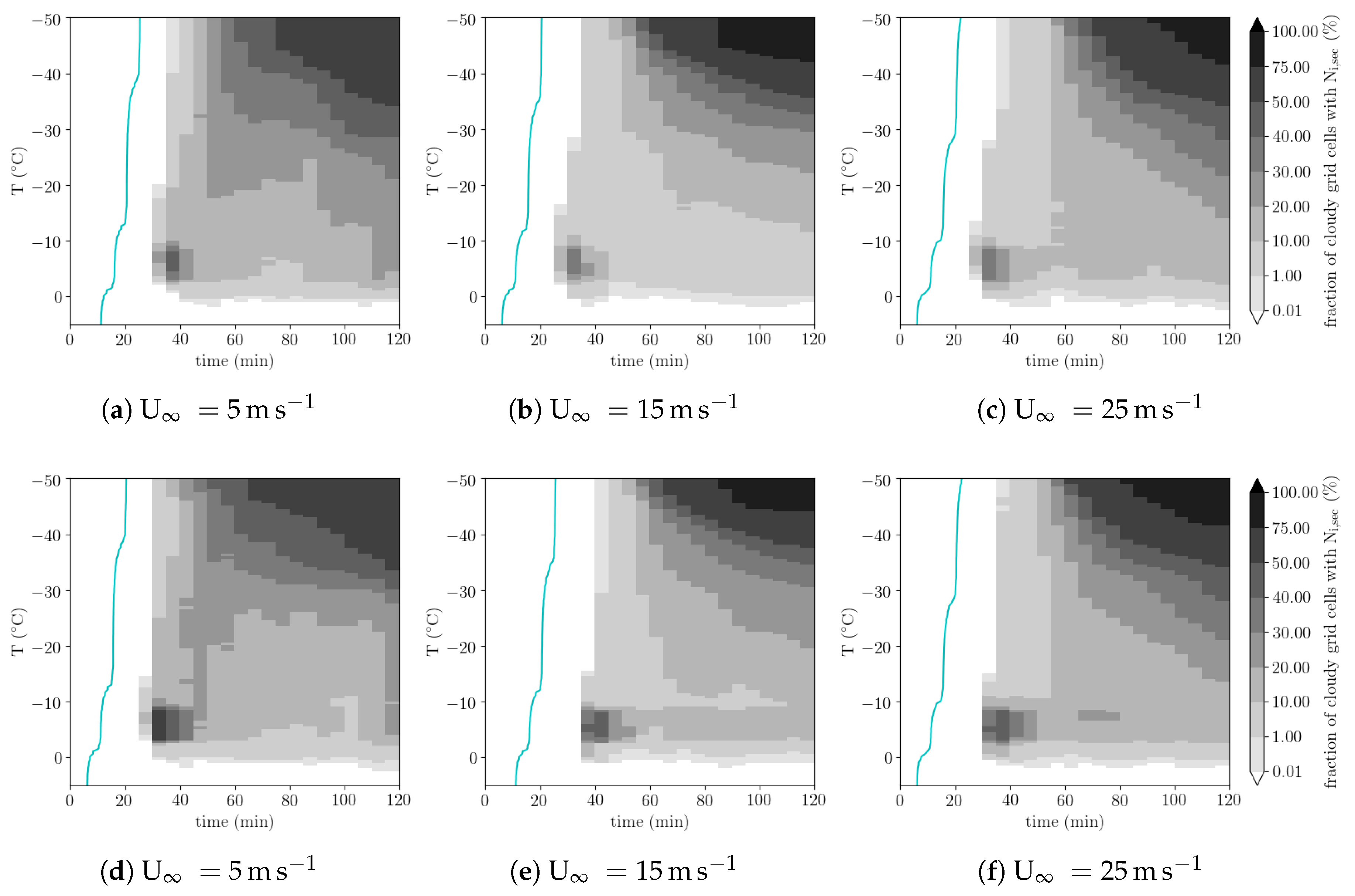 Atmosphere 11 00542 g012