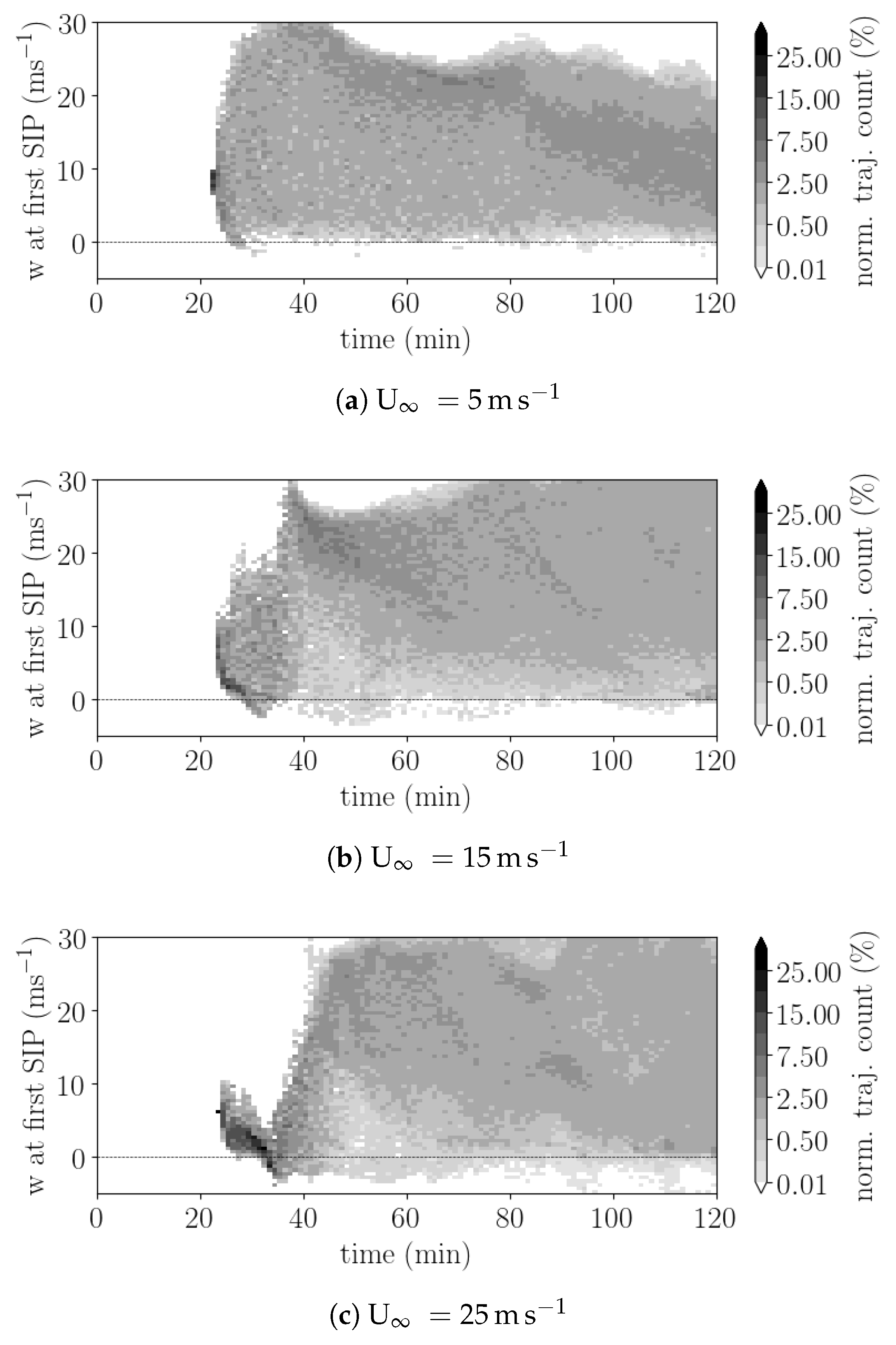 Atmosphere 11 00542 g013