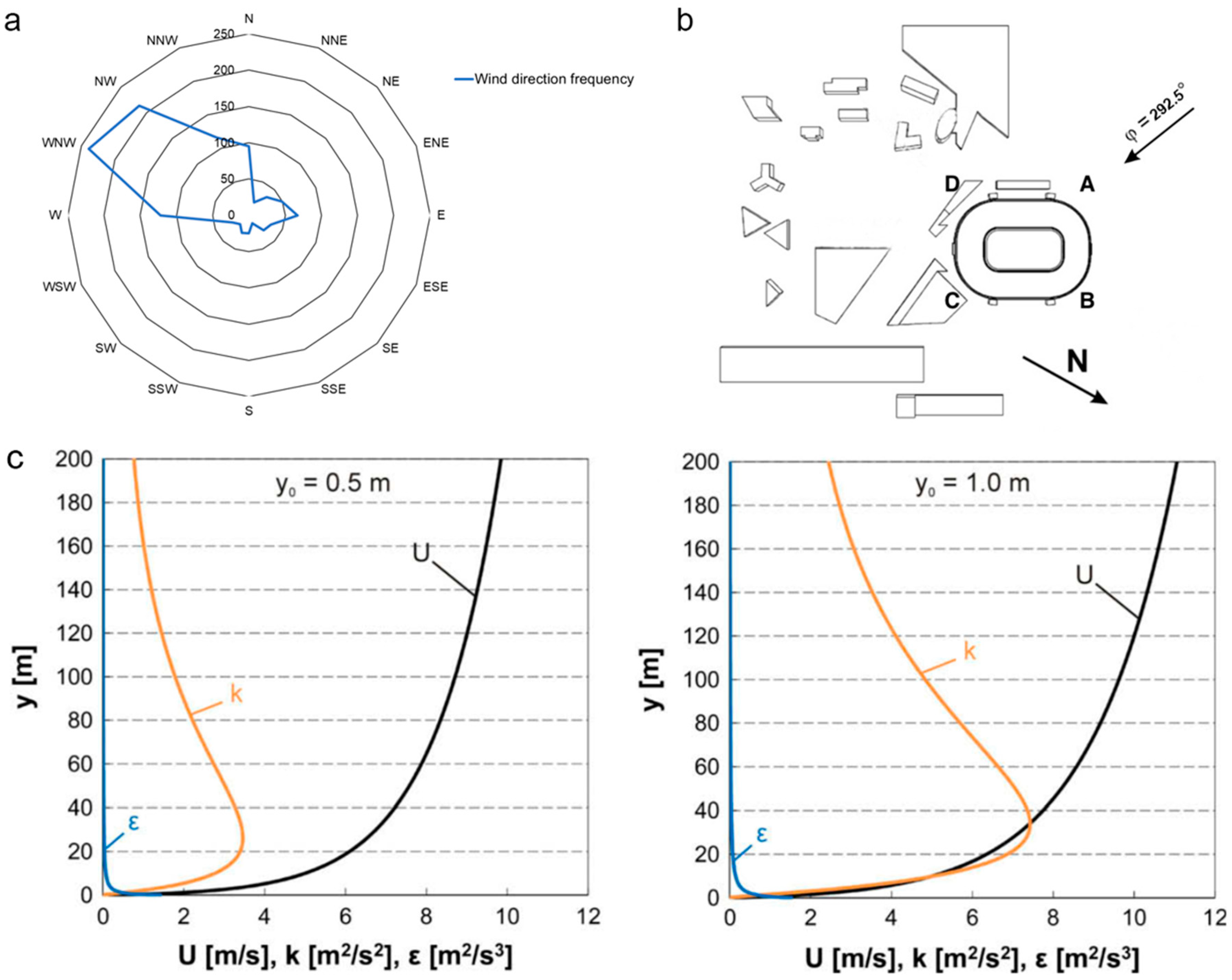 Atmosphere 11 00546 g004 Atmosphere 11 00546 g004