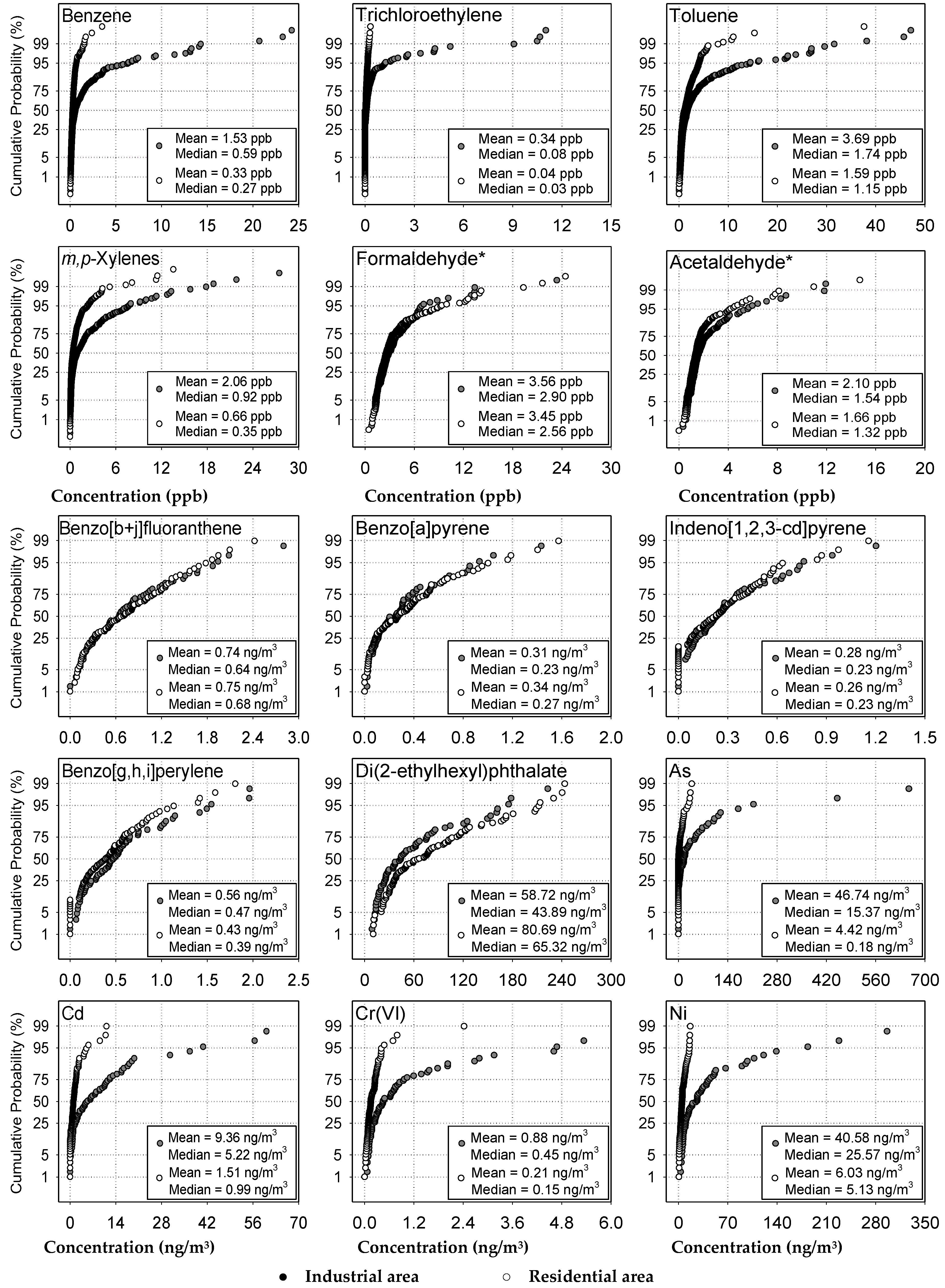 Atmosphere 11 00547 g002 Atmosphere 11 00547 g002