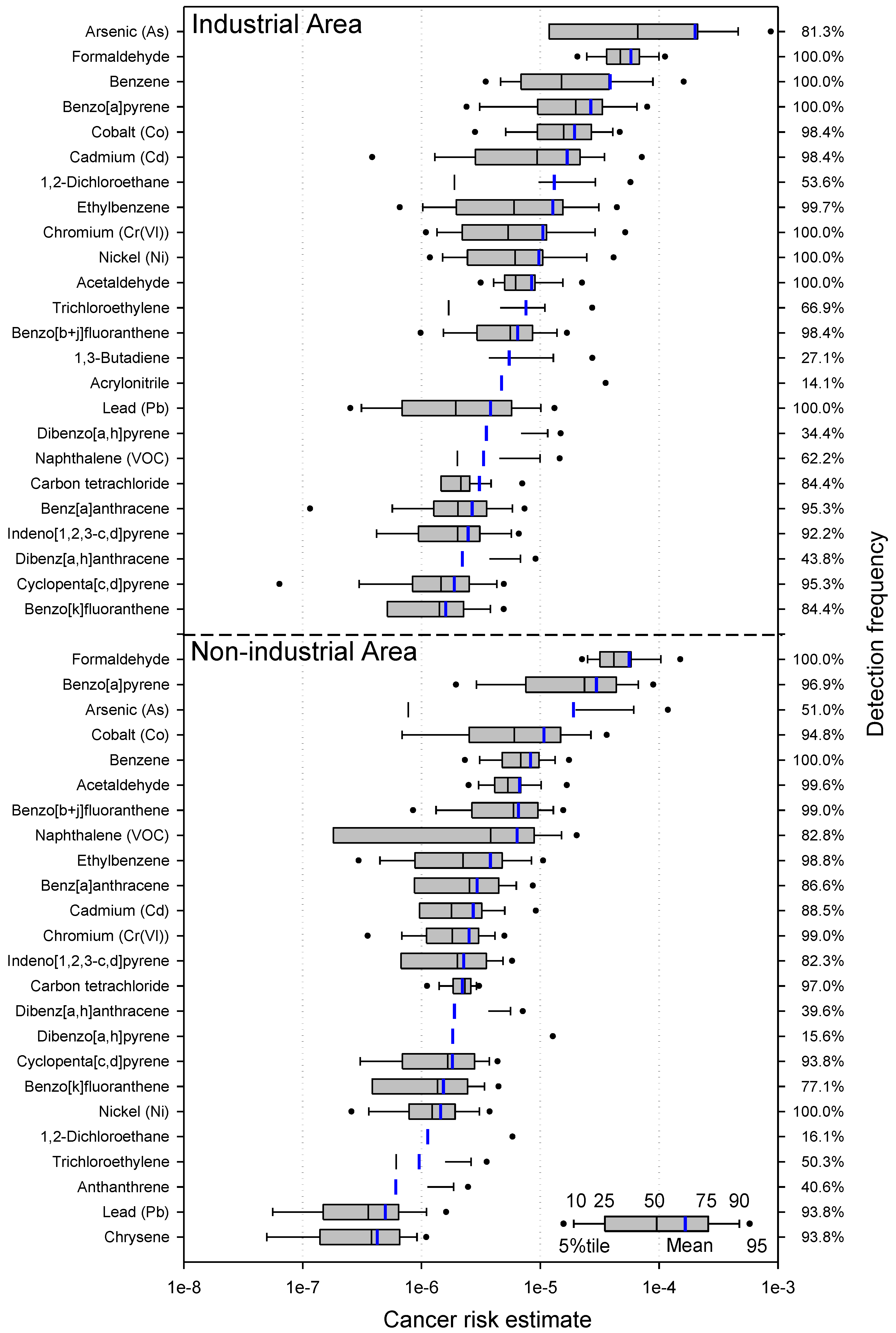 Atmosphere 11 00547 g004 Atmosphere 11 00547 g004