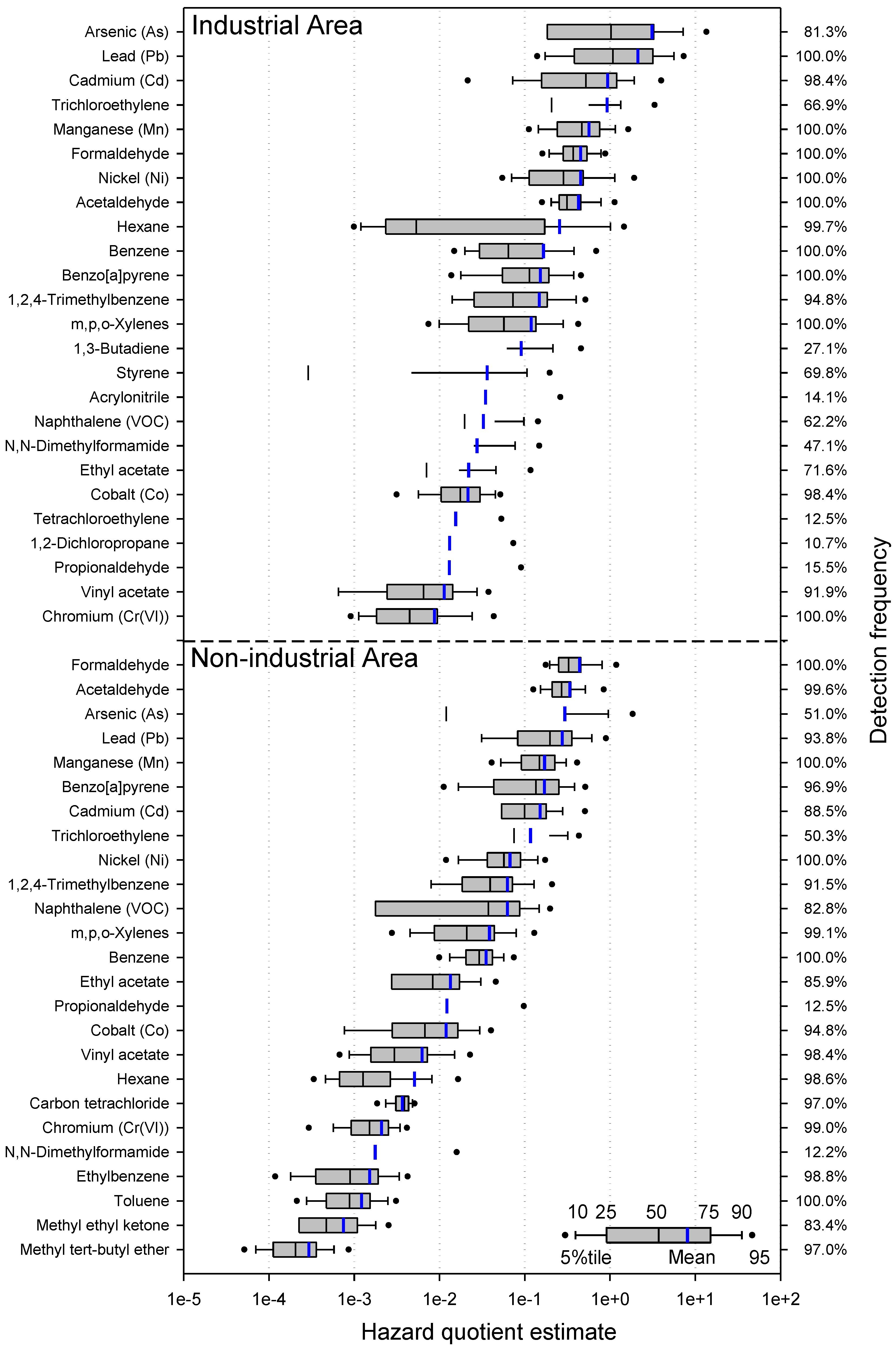 Atmosphere 11 00547 g005 Atmosphere 11 00547 g005