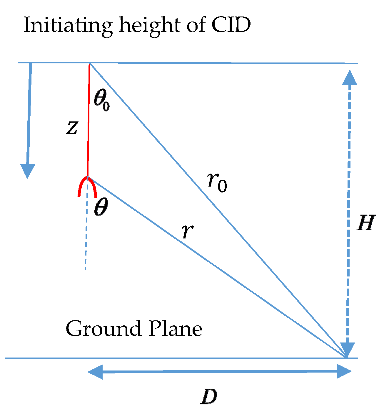 Atmosphere 11 00549 g005
