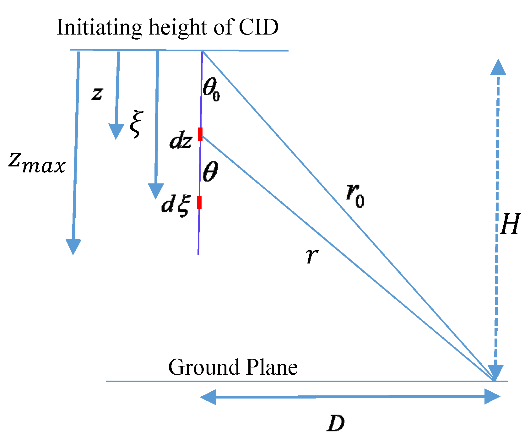 Atmosphere 11 00549 g007