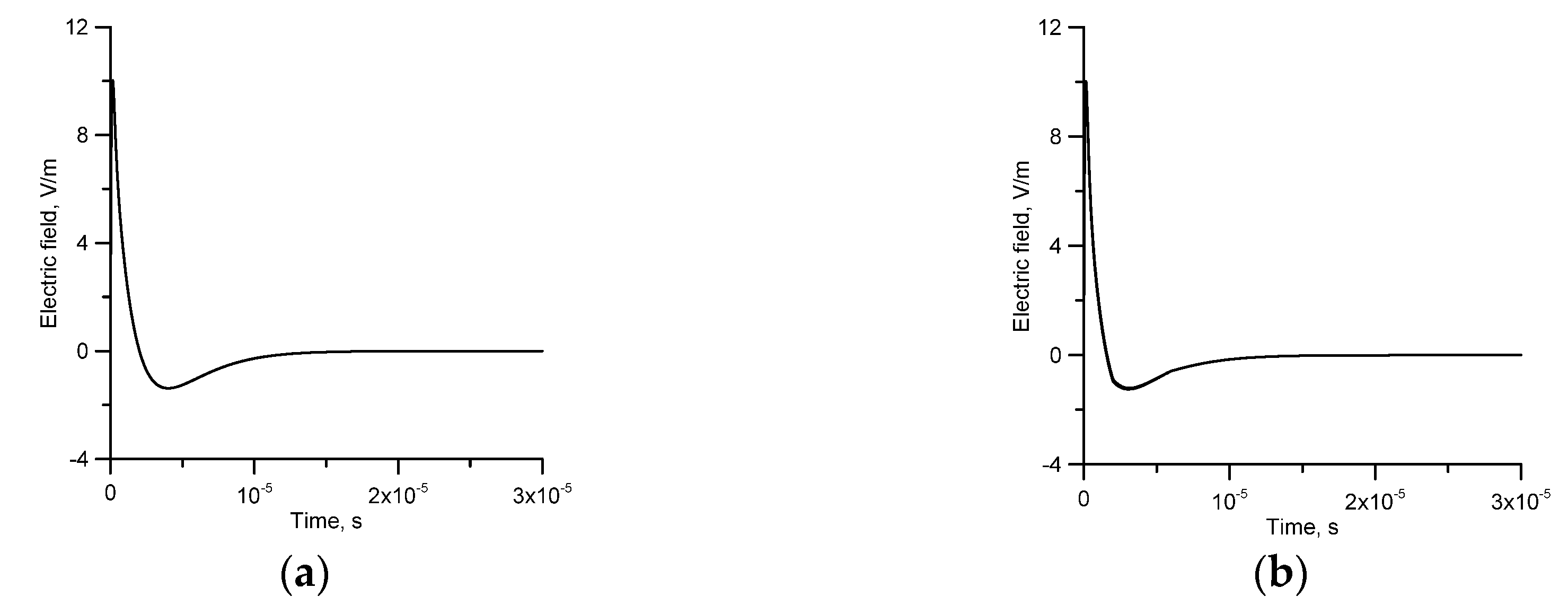 Atmosphere 11 00549 g008