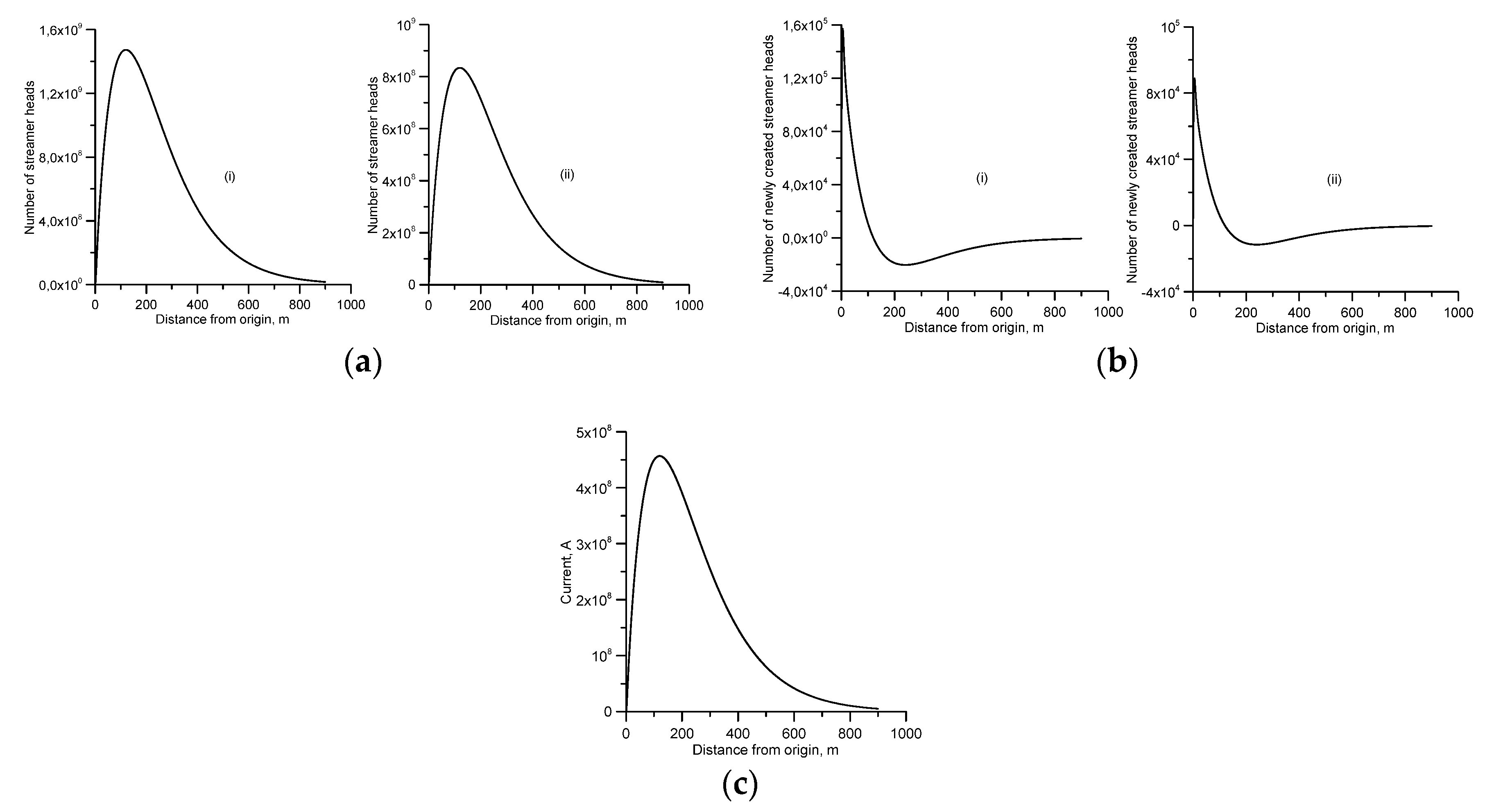 Atmosphere 11 00549 g009