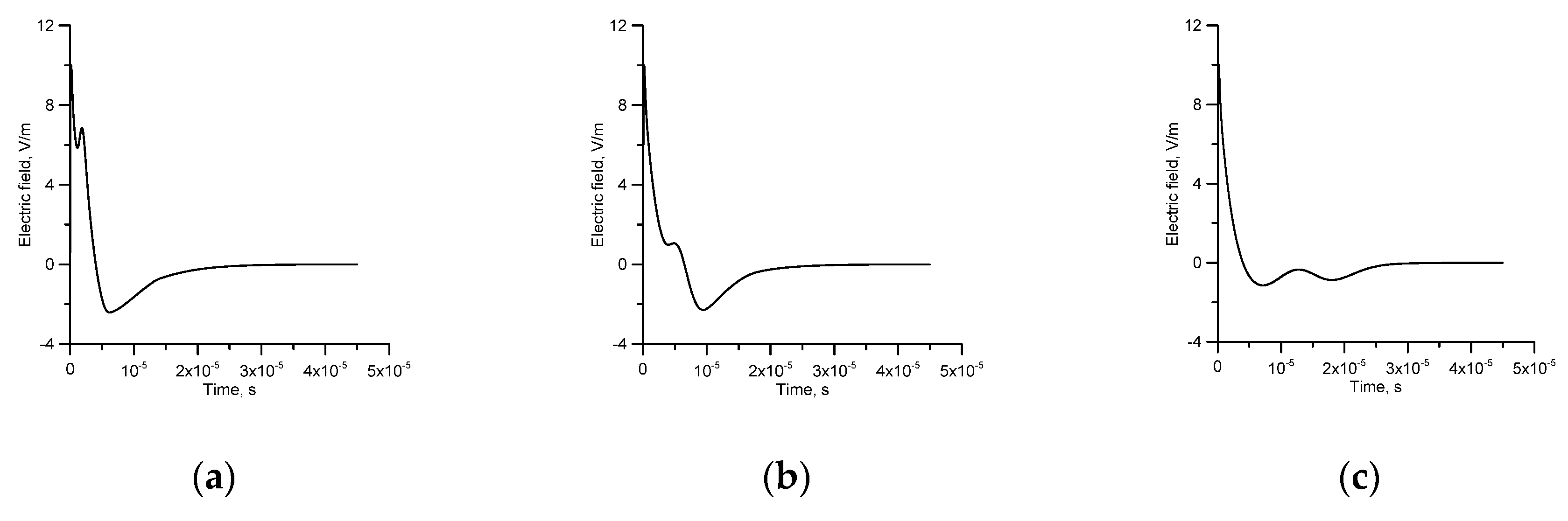 Atmosphere 11 00549 g012