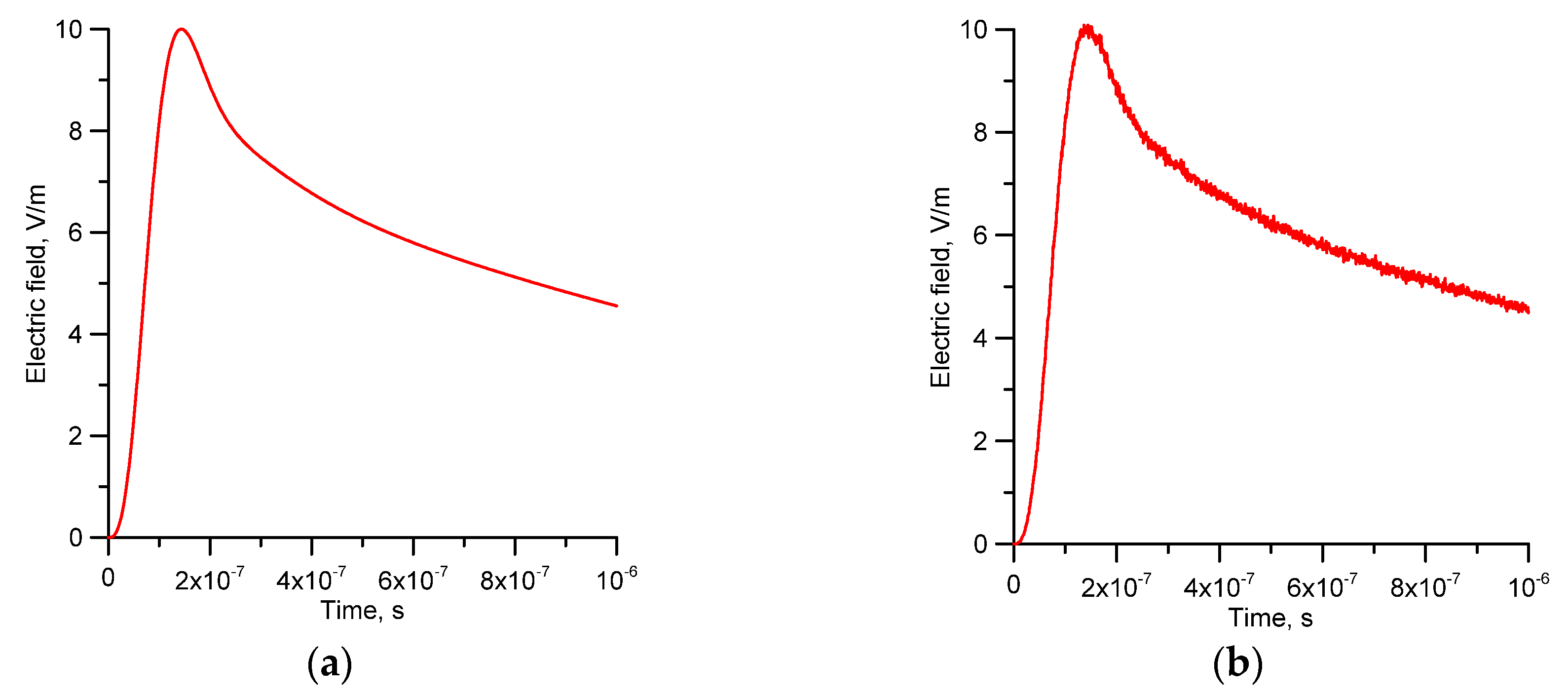 Atmosphere 11 00549 g014