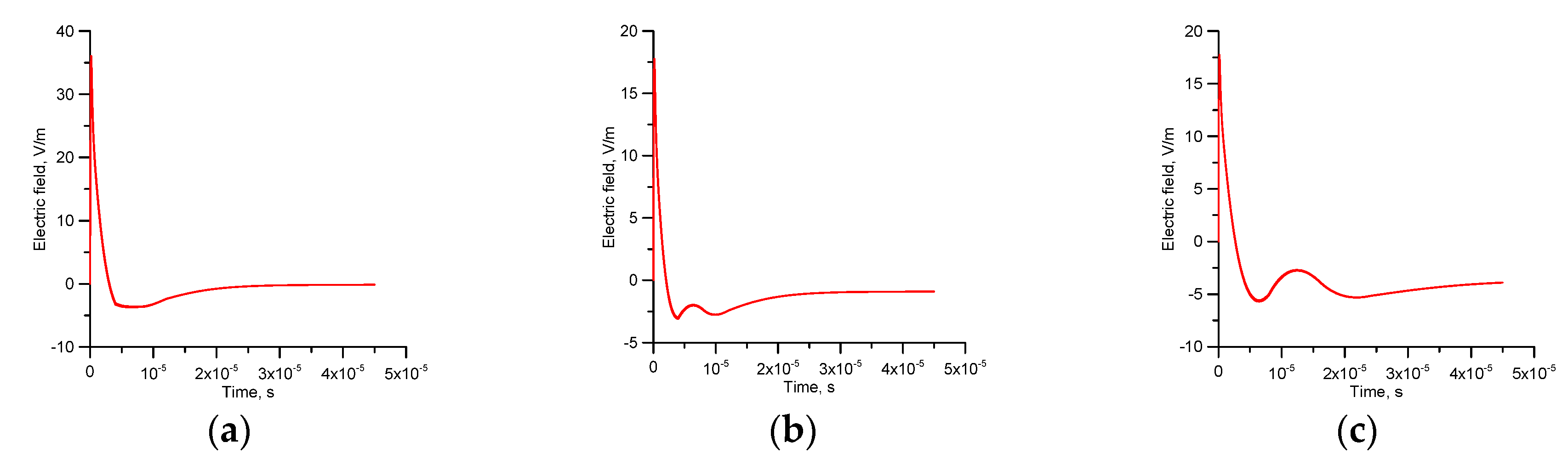 Atmosphere 11 00549 g017