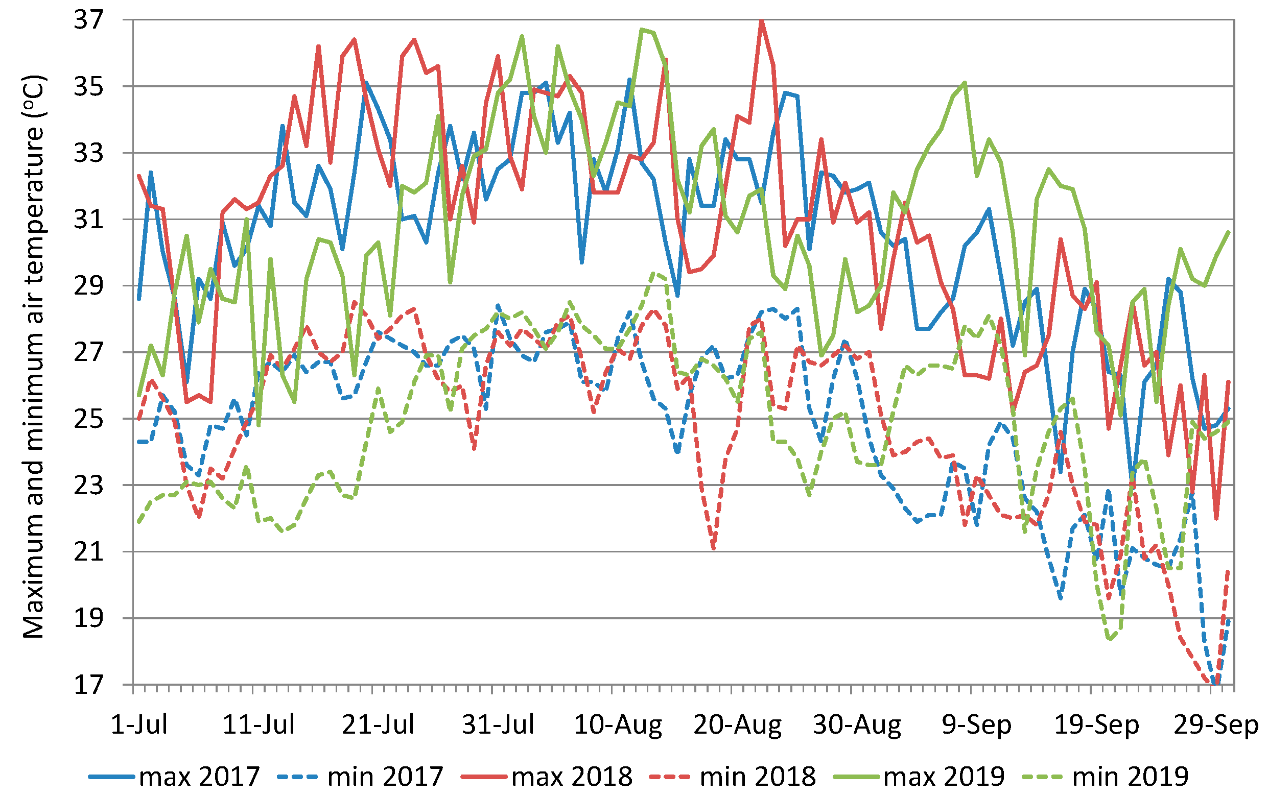 Atmosphere 11 00550 g001