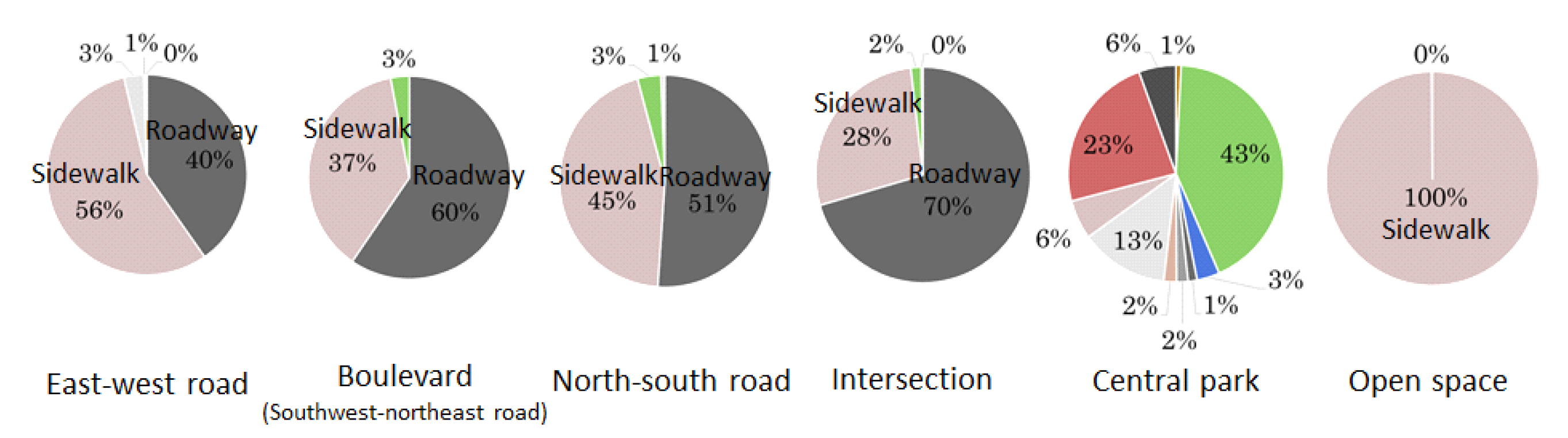 Atmosphere 11 00550 g006