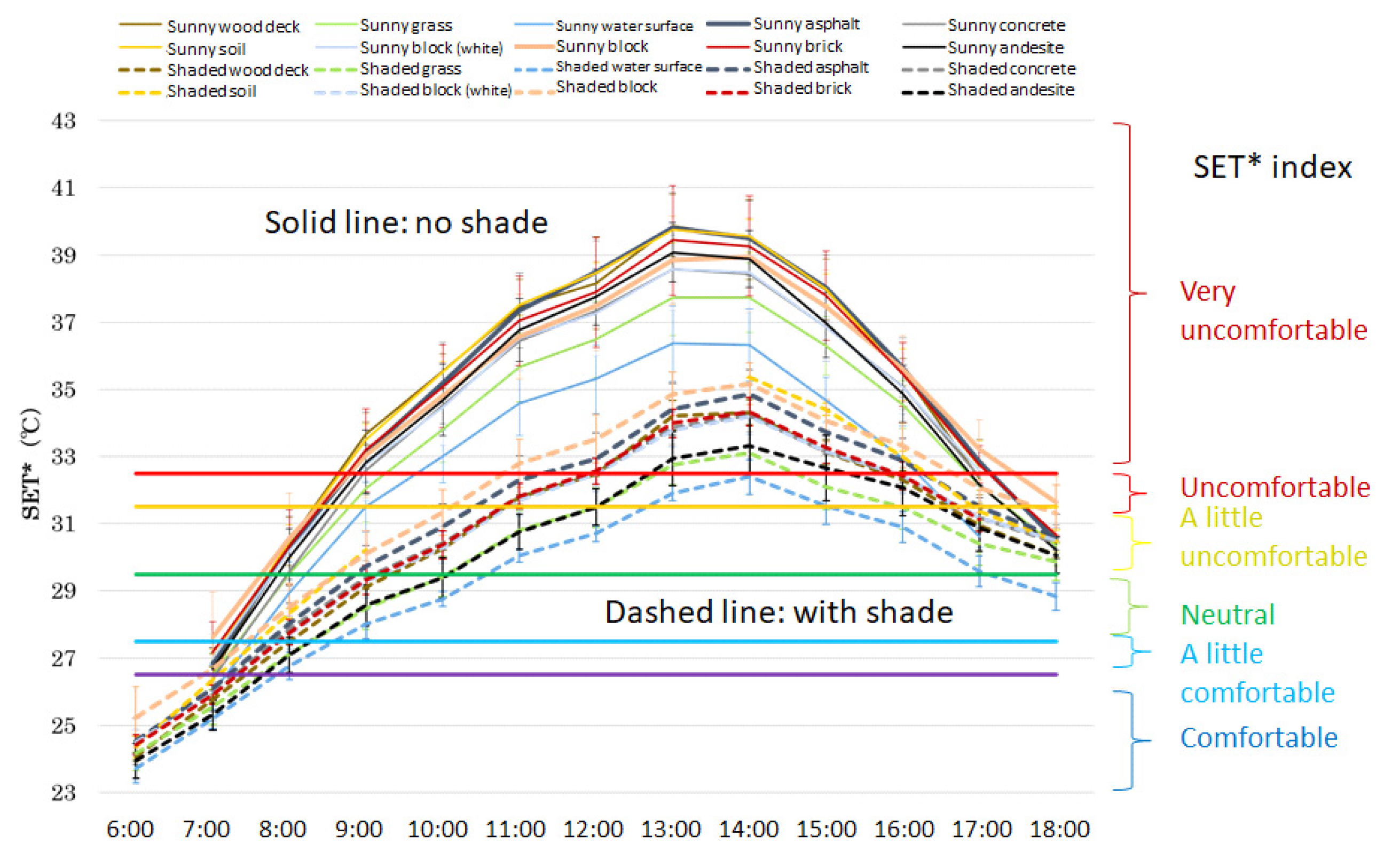 Atmosphere 11 00550 g011