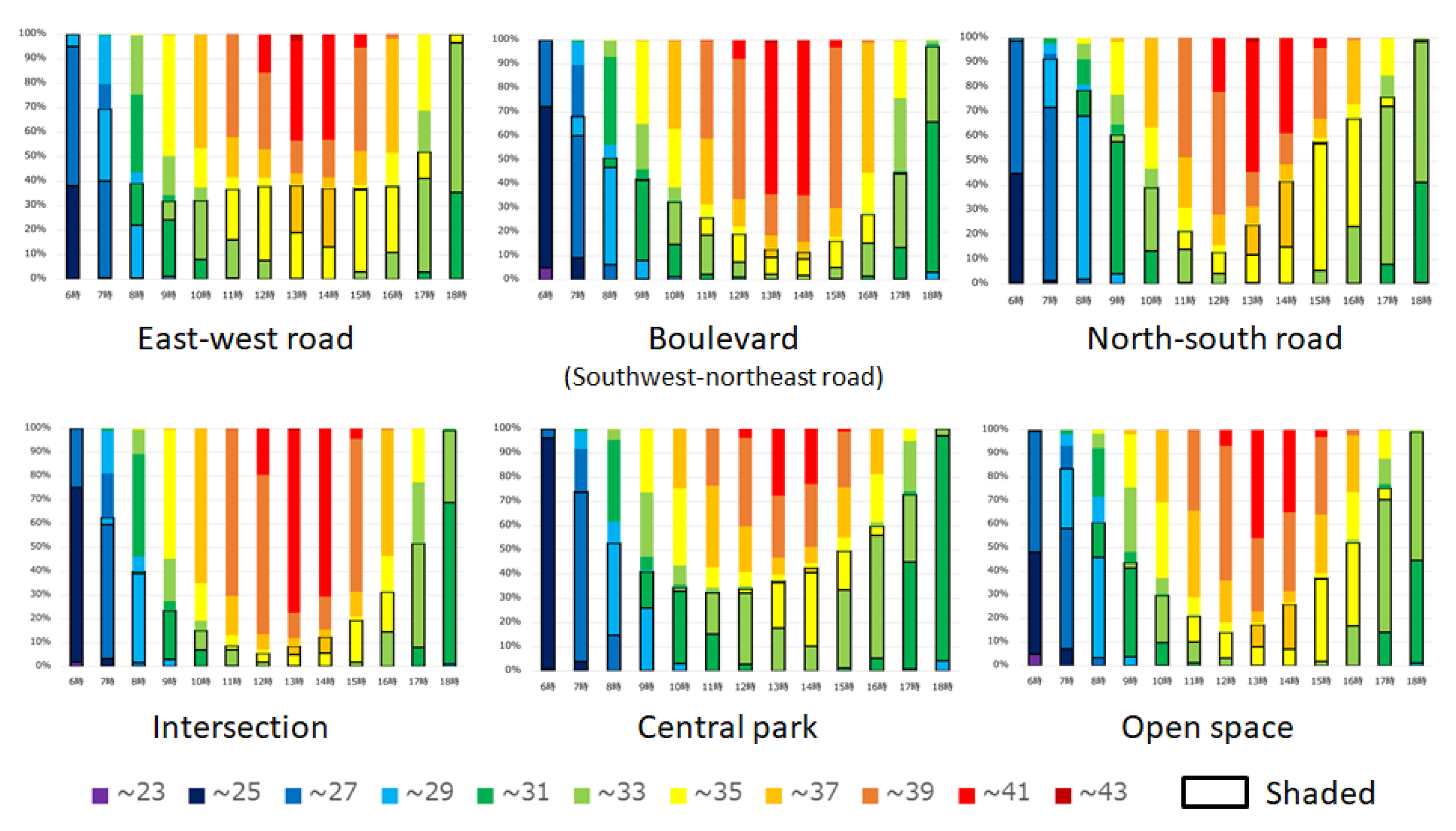 Atmosphere 11 00550 g012