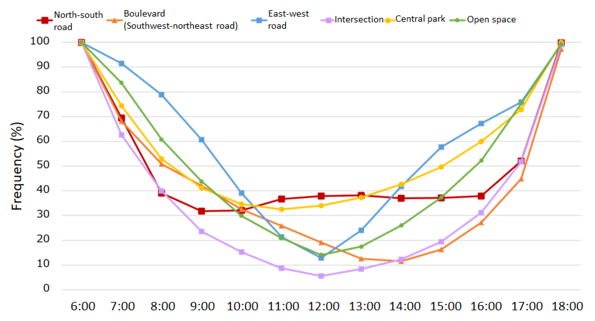 Atmosphere 11 00550 g013