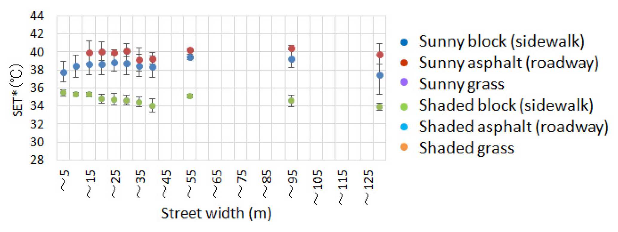 Atmosphere 11 00550 g014