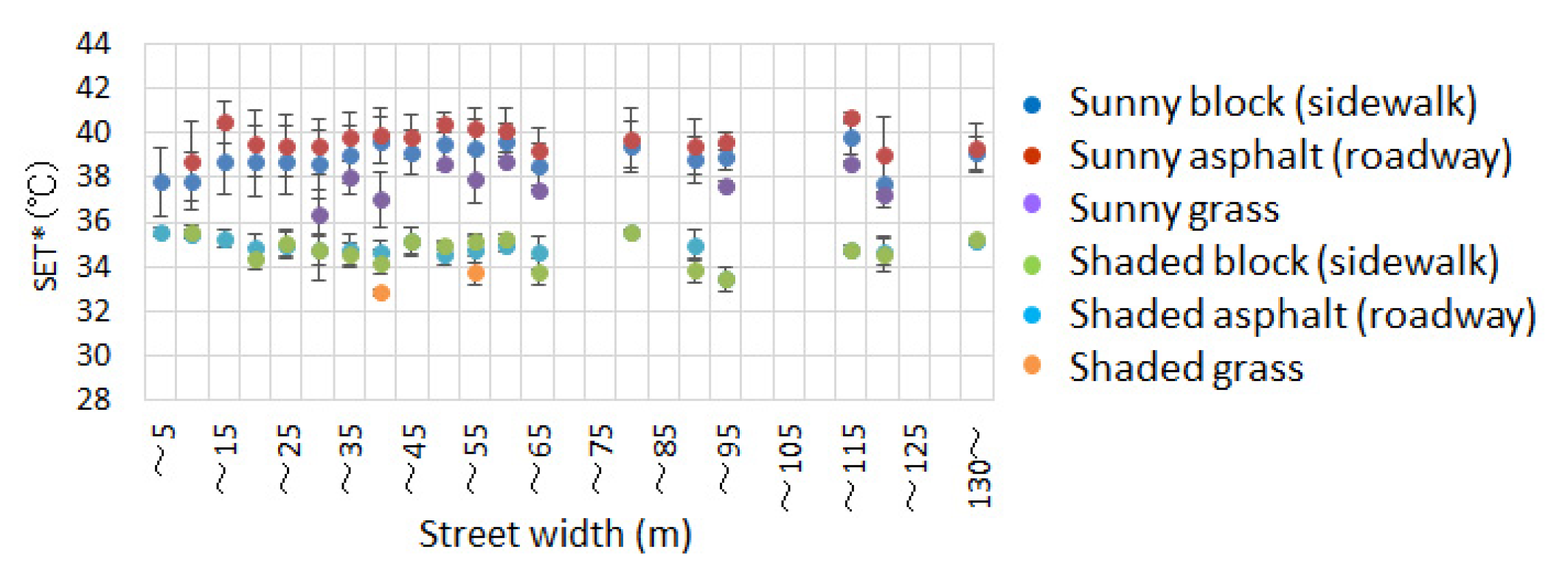Atmosphere 11 00550 g016