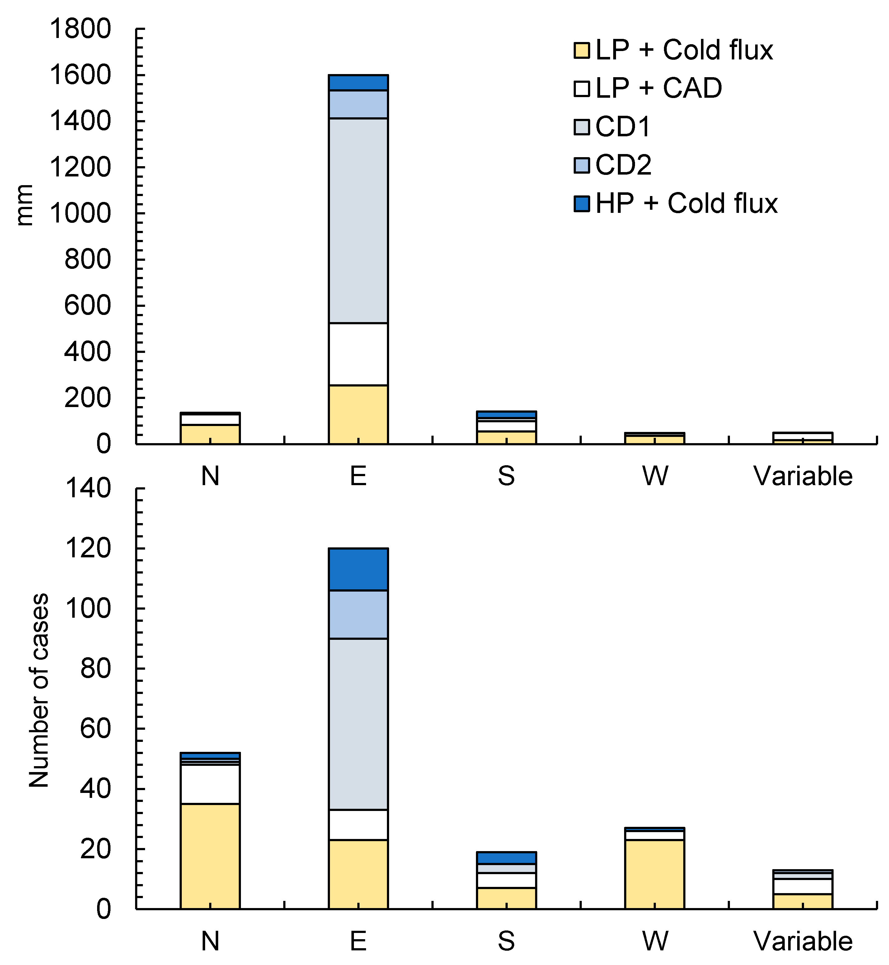 Atmosphere 11 00551 g002 Atmosphere 11 00551 g002