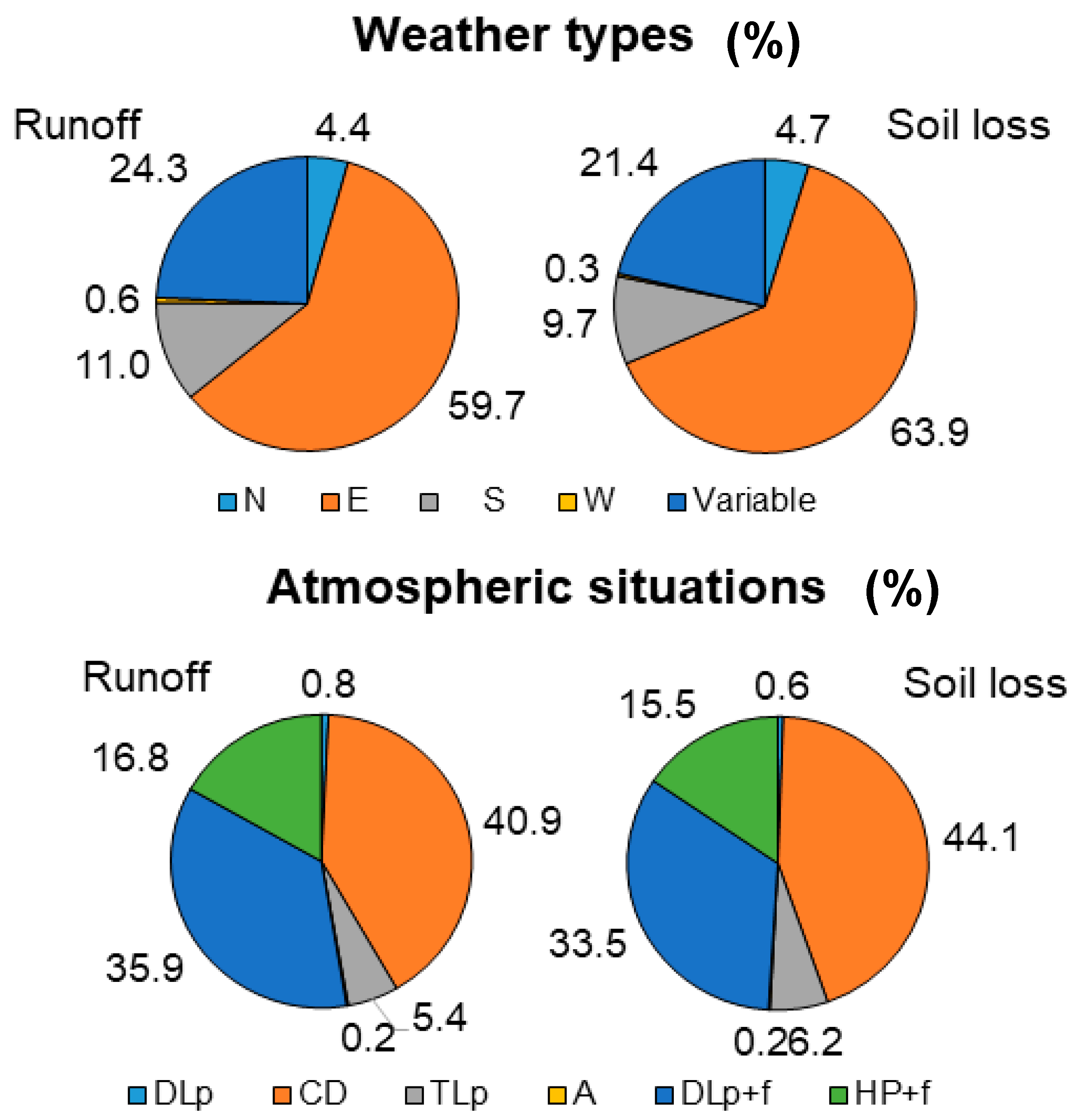 Atmosphere 11 00551 g003 Atmosphere 11 00551 g003