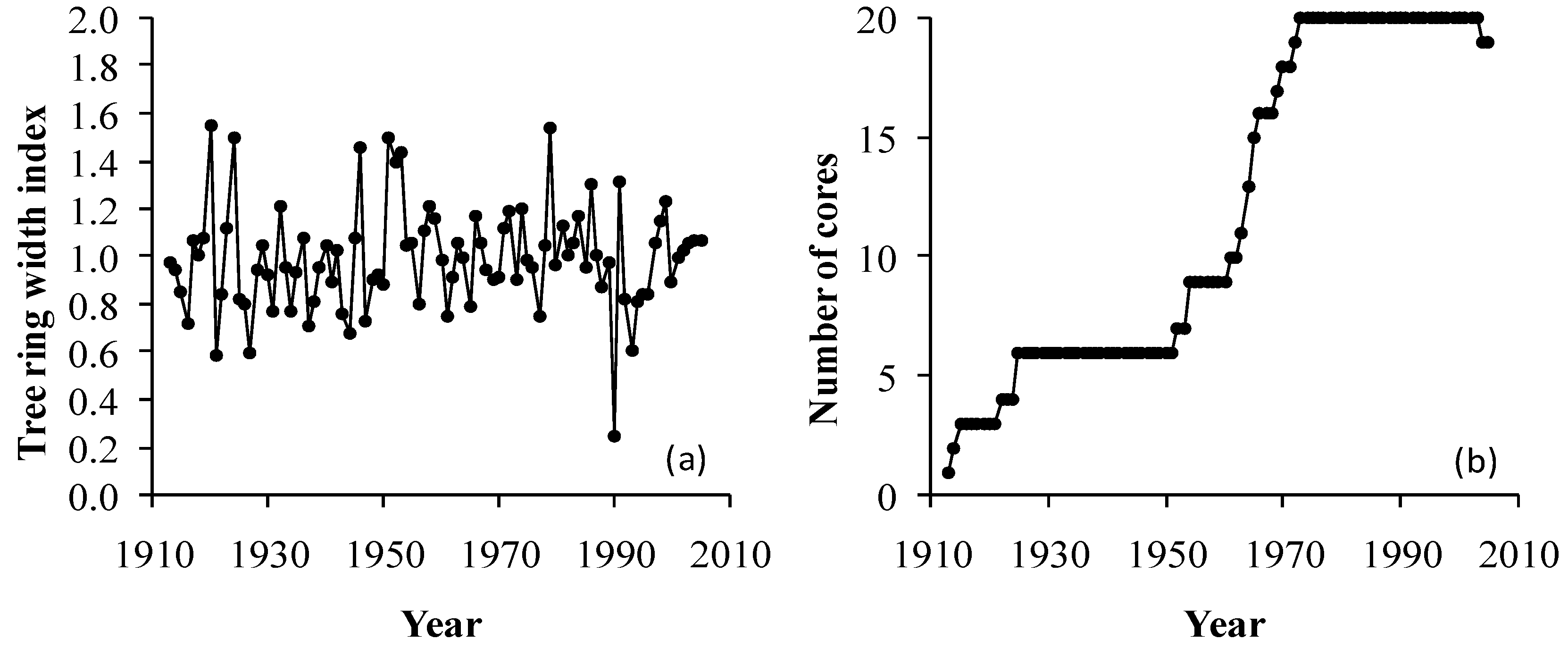 Atmosphere 11 00554 g002 Atmosphere 11 00554 g002