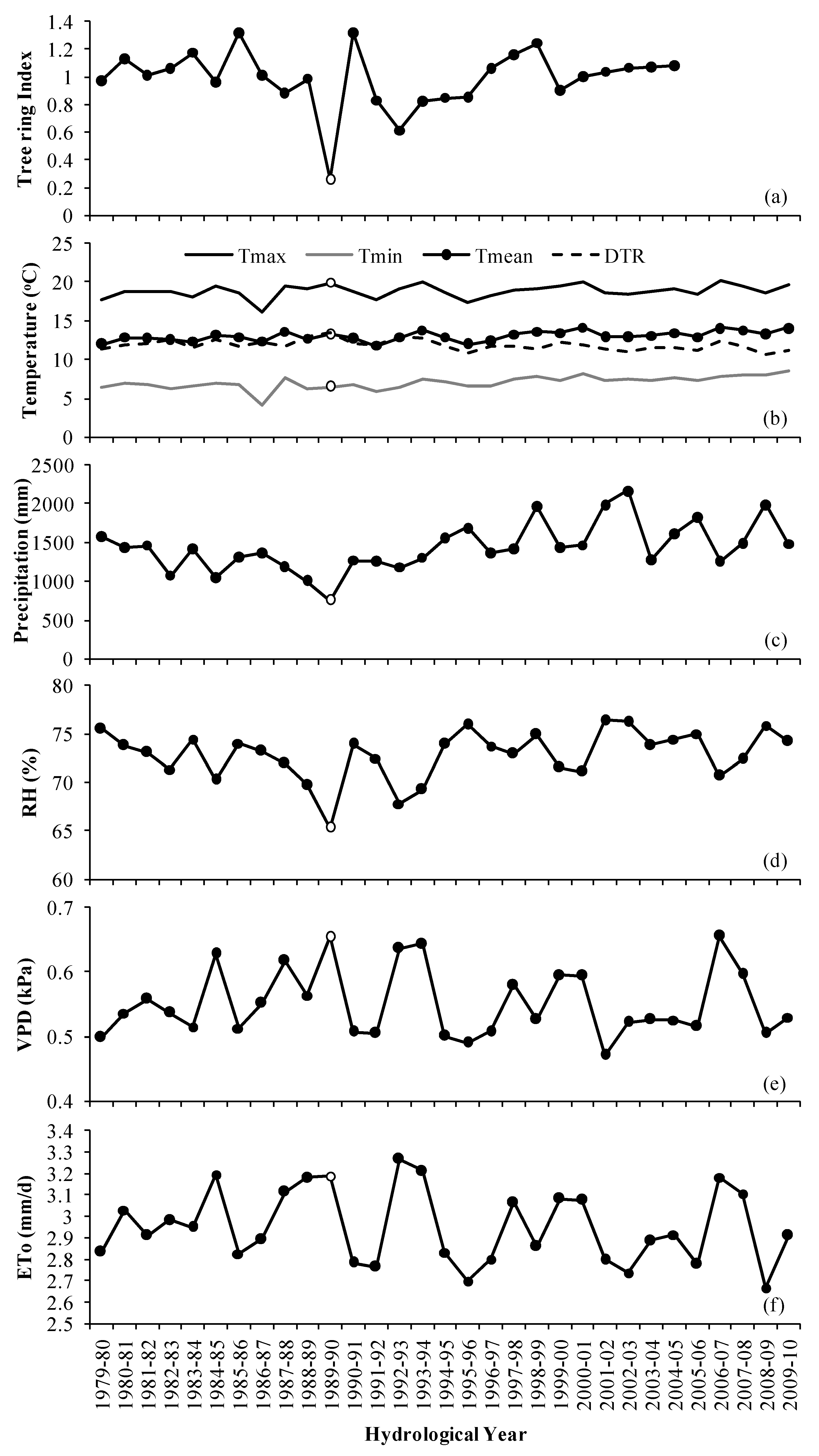 Atmosphere 11 00554 g003 Atmosphere 11 00554 g003
