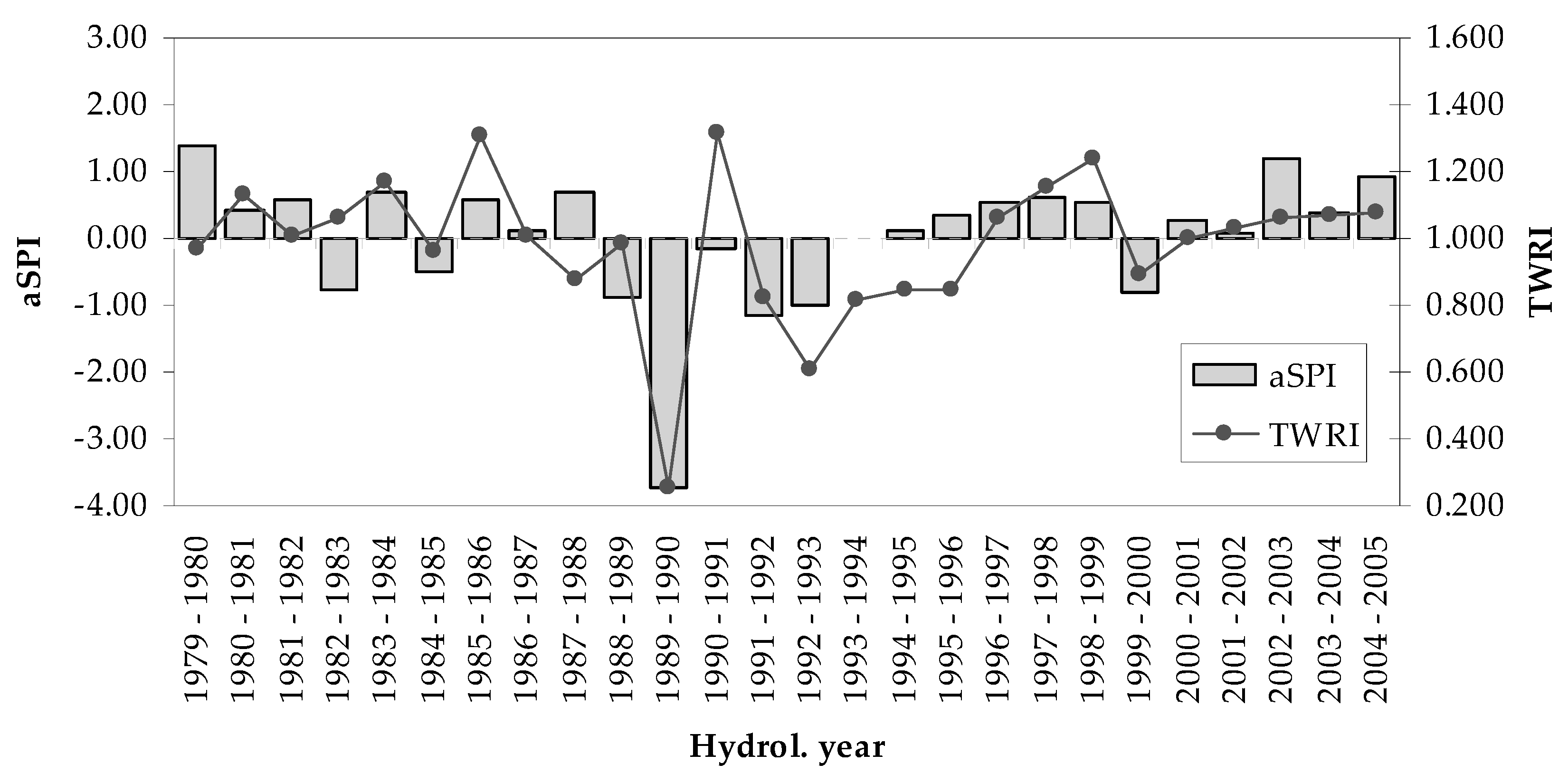 Atmosphere 11 00554 g007 Atmosphere 11 00554 g007