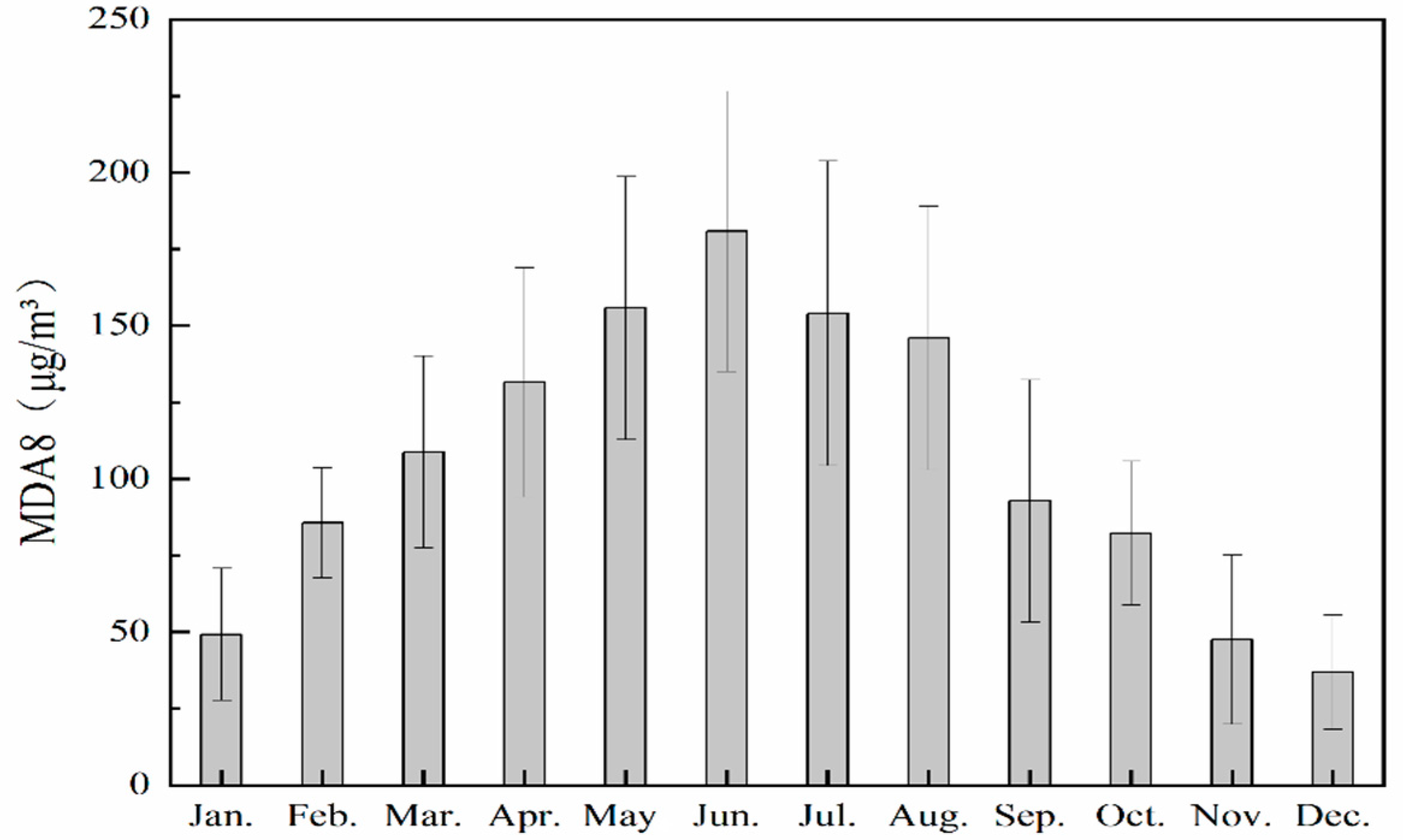 Atmosphere 11 00555 g003