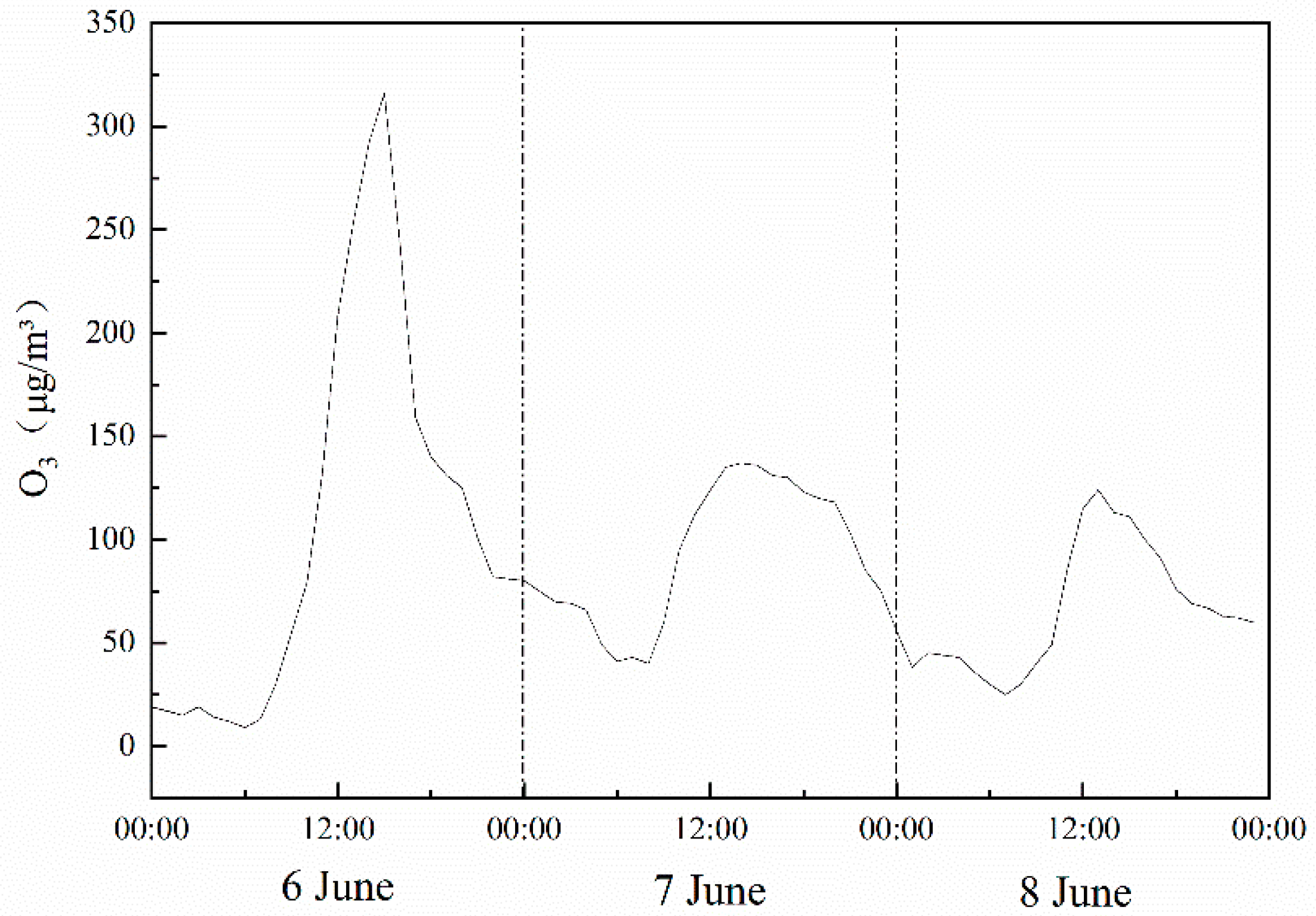 Atmosphere 11 00555 g004