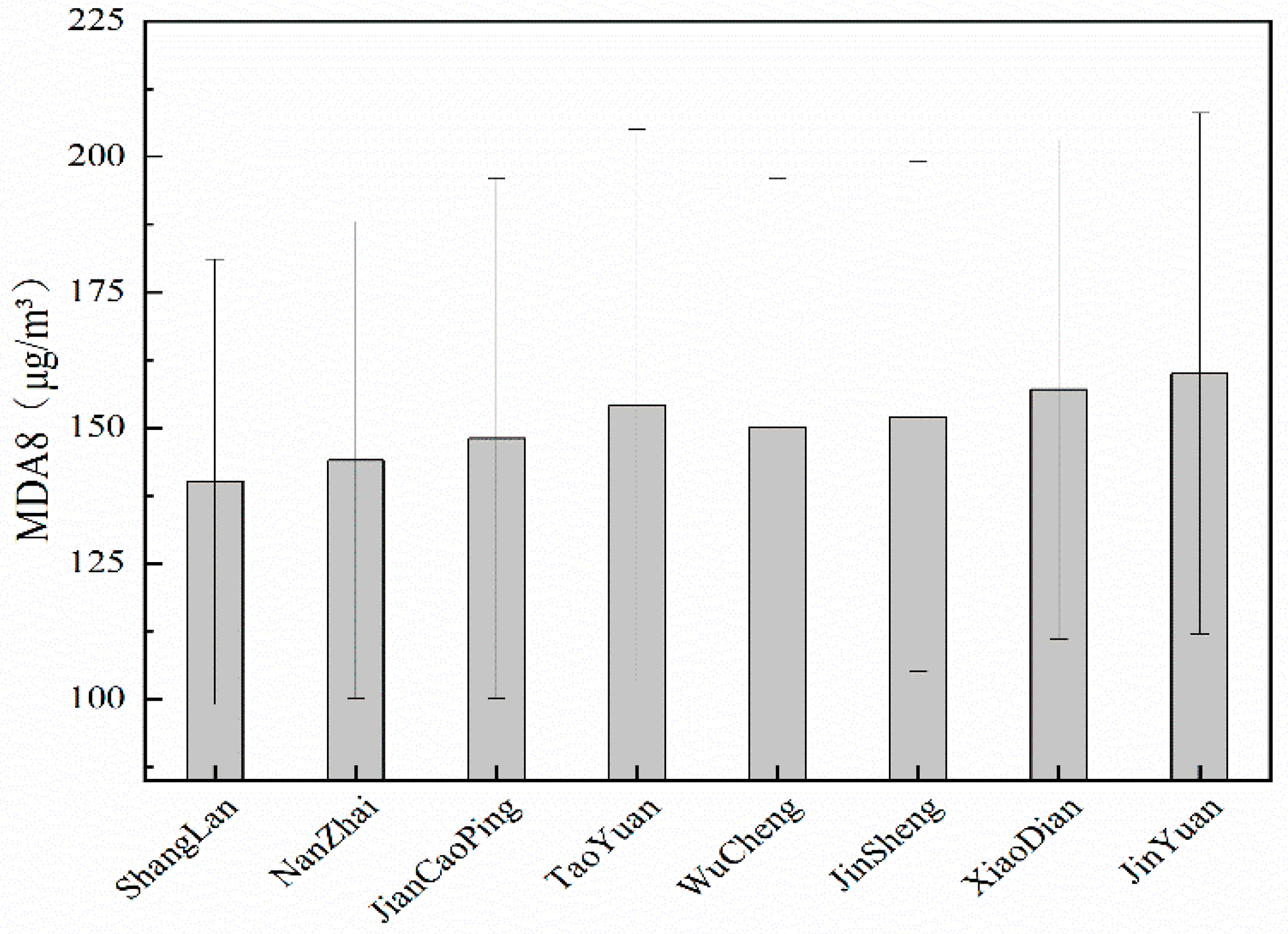 Atmosphere 11 00555 g005