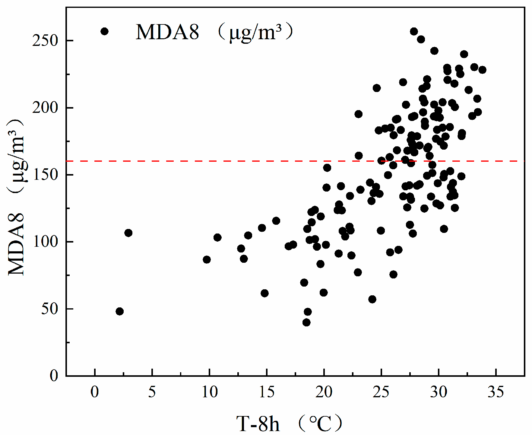 Atmosphere 11 00555 g008