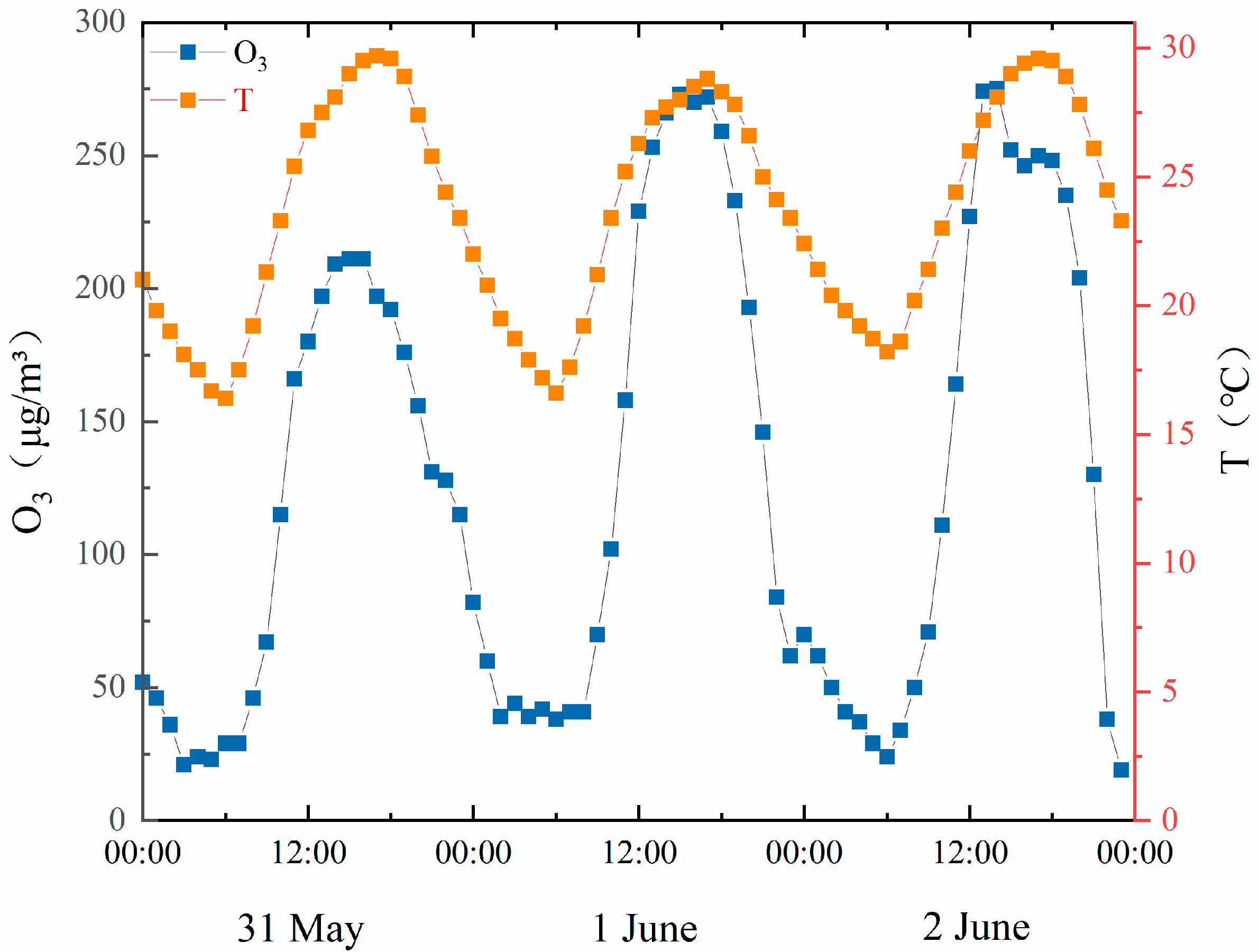 Atmosphere 11 00555 g009